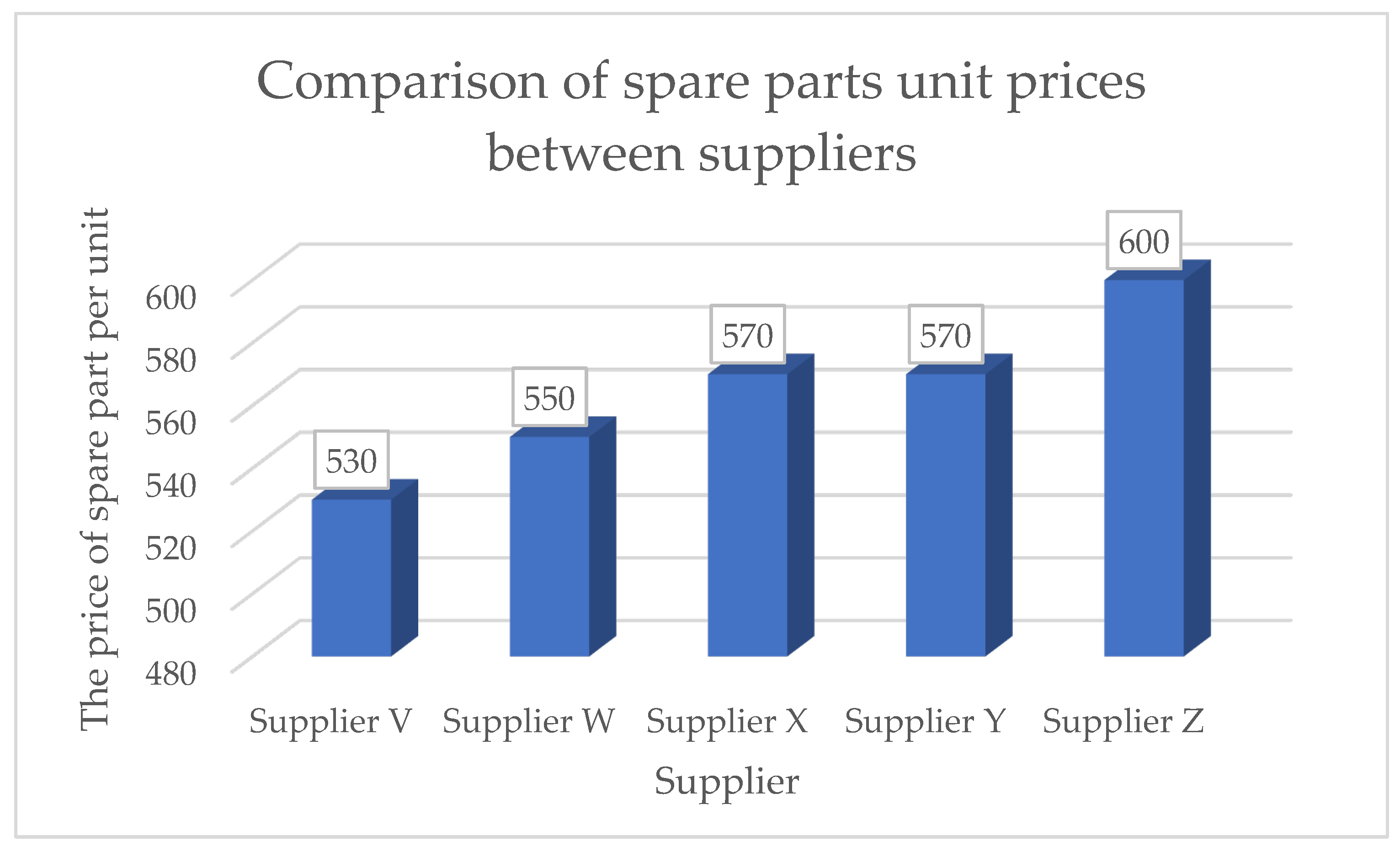 Preprints 71011 g009