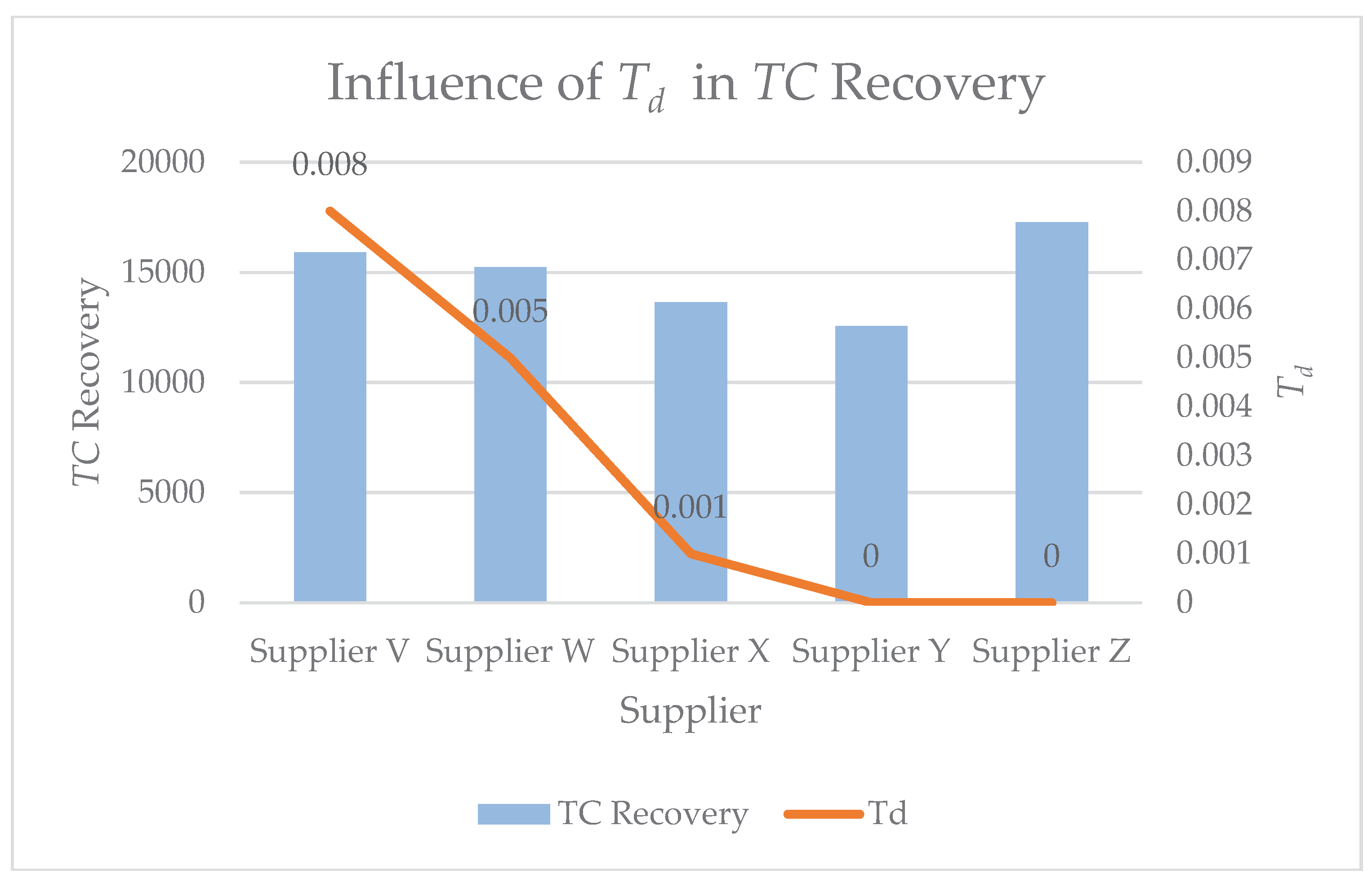 Preprints 71011 g010