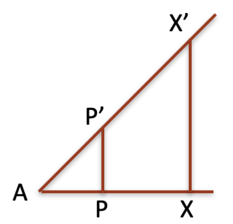 Preprints 178053 g006
