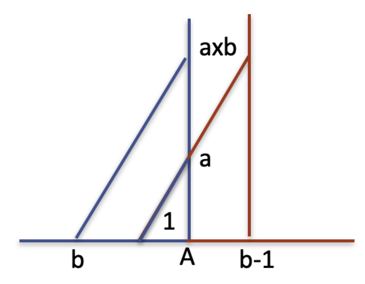 Preprints 178053 g007