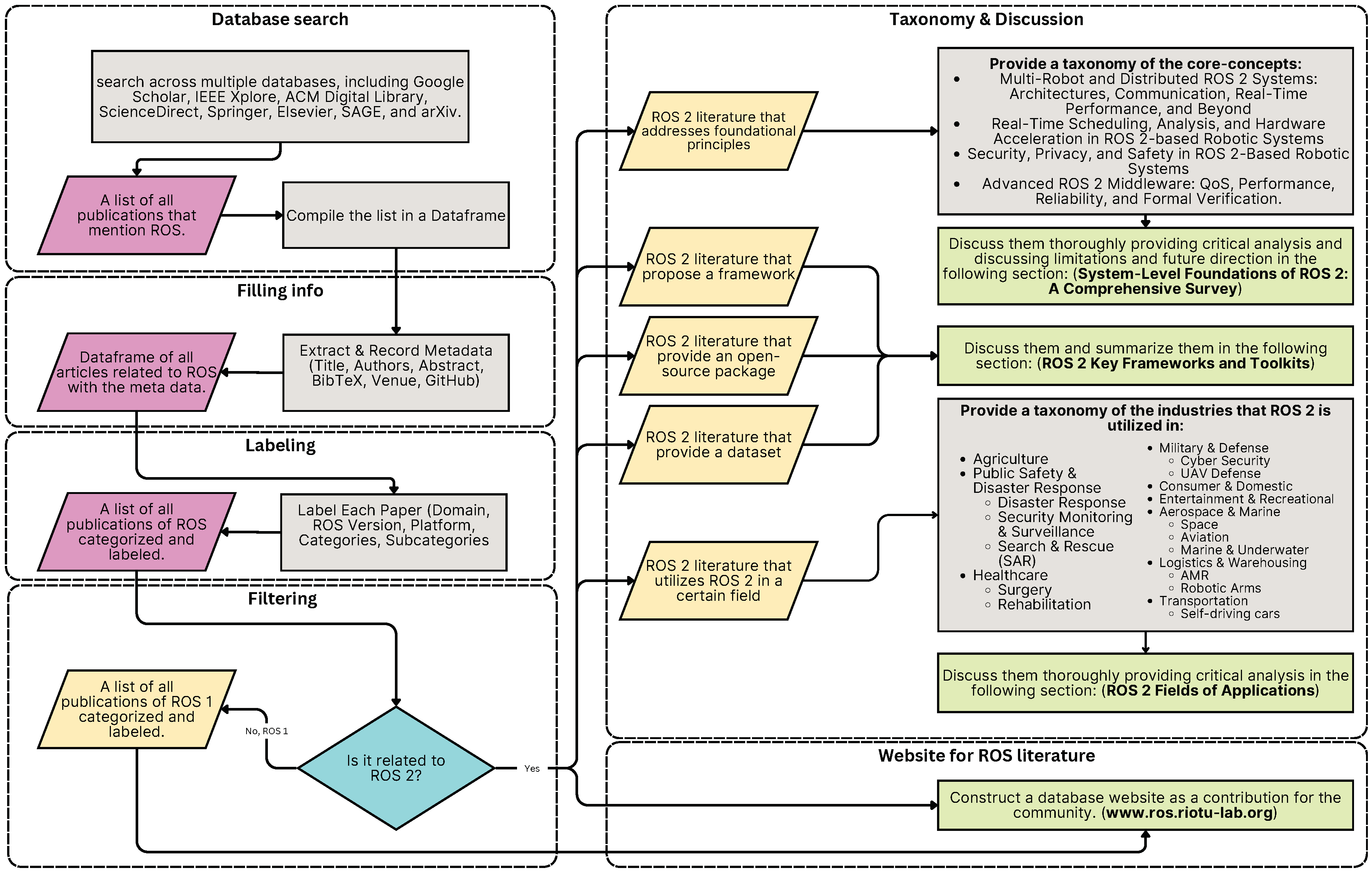 Preprints 158520 g002