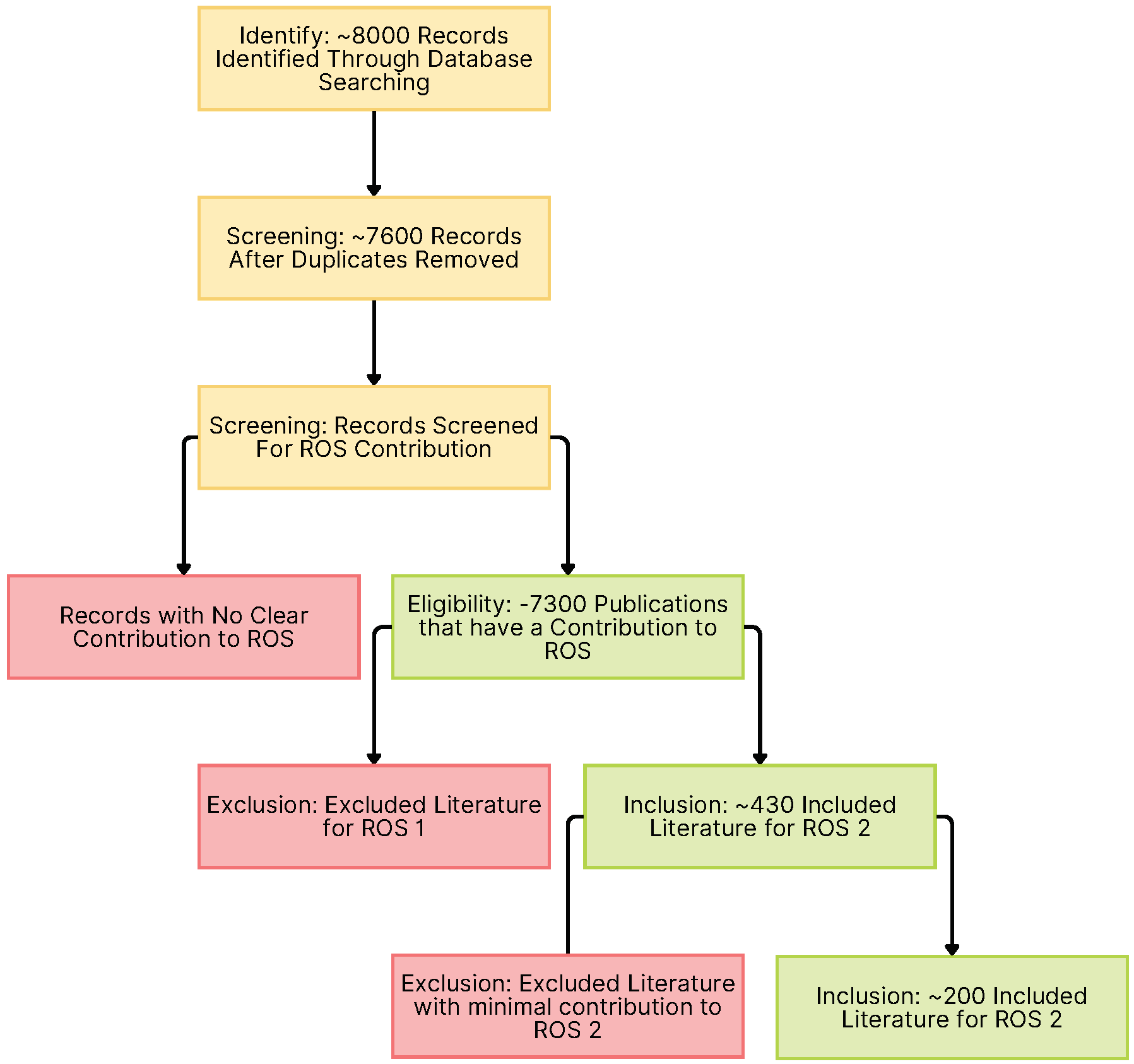 Preprints 158520 g003