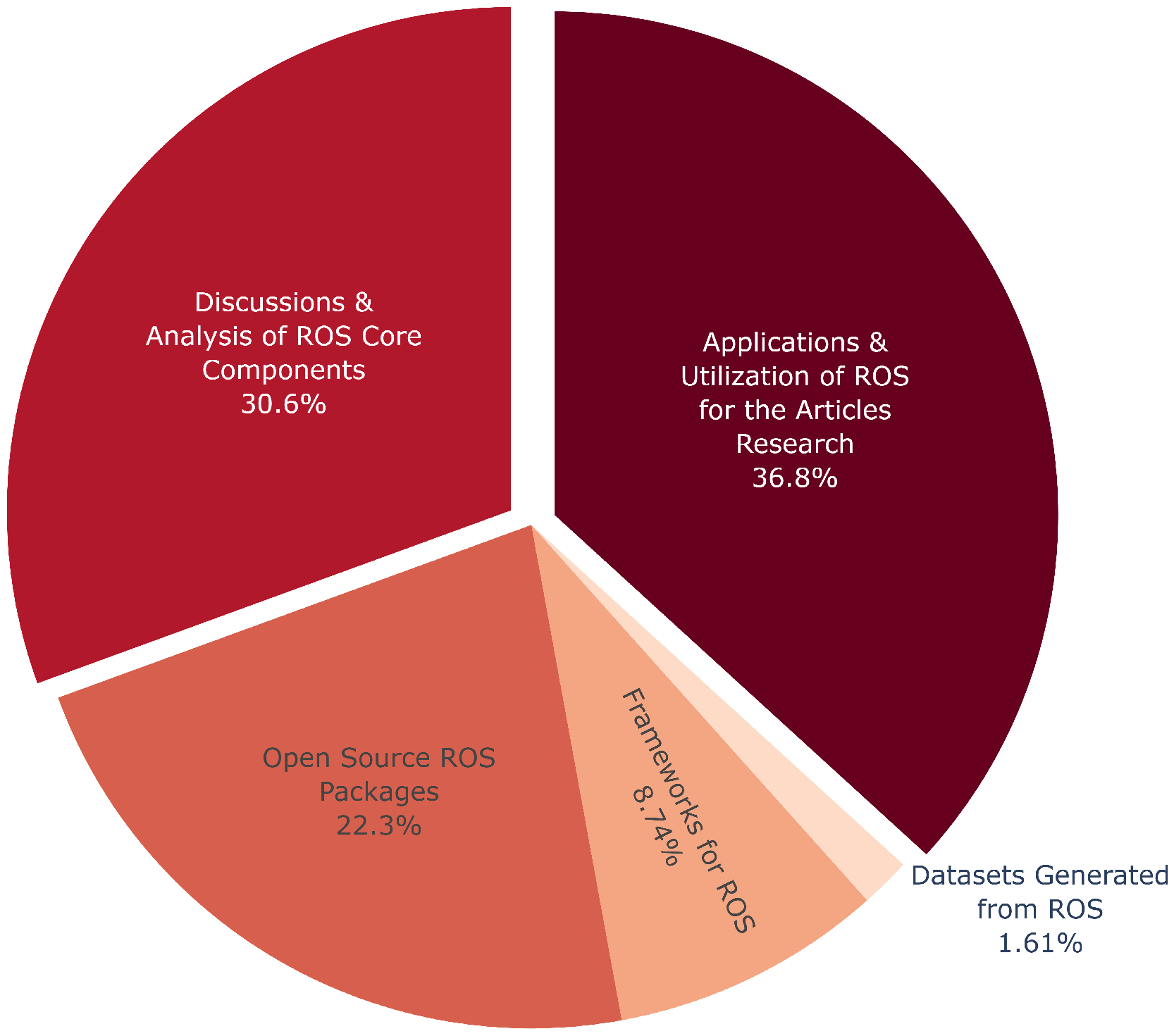 Preprints 158520 g004