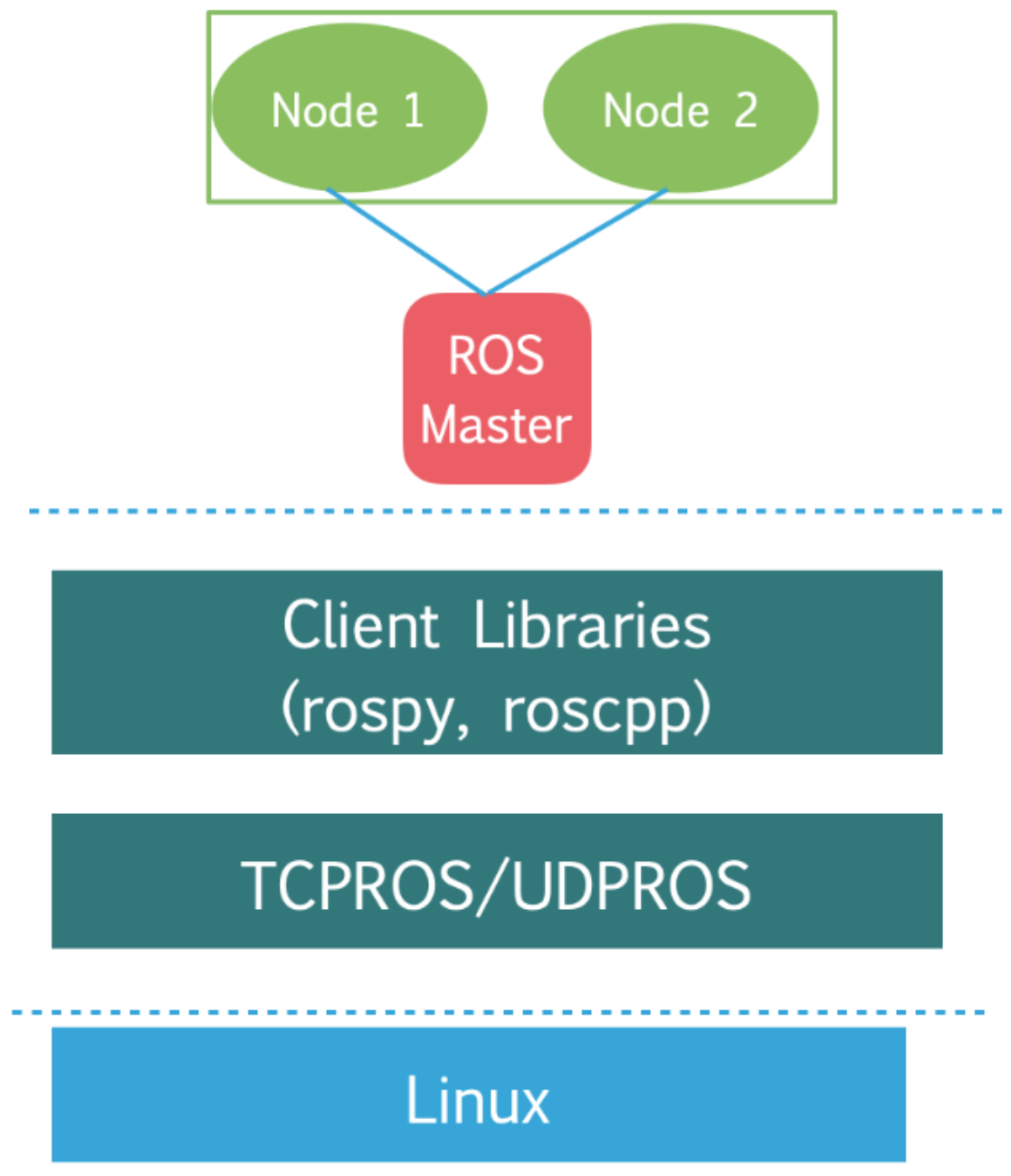 Preprints 158520 g005