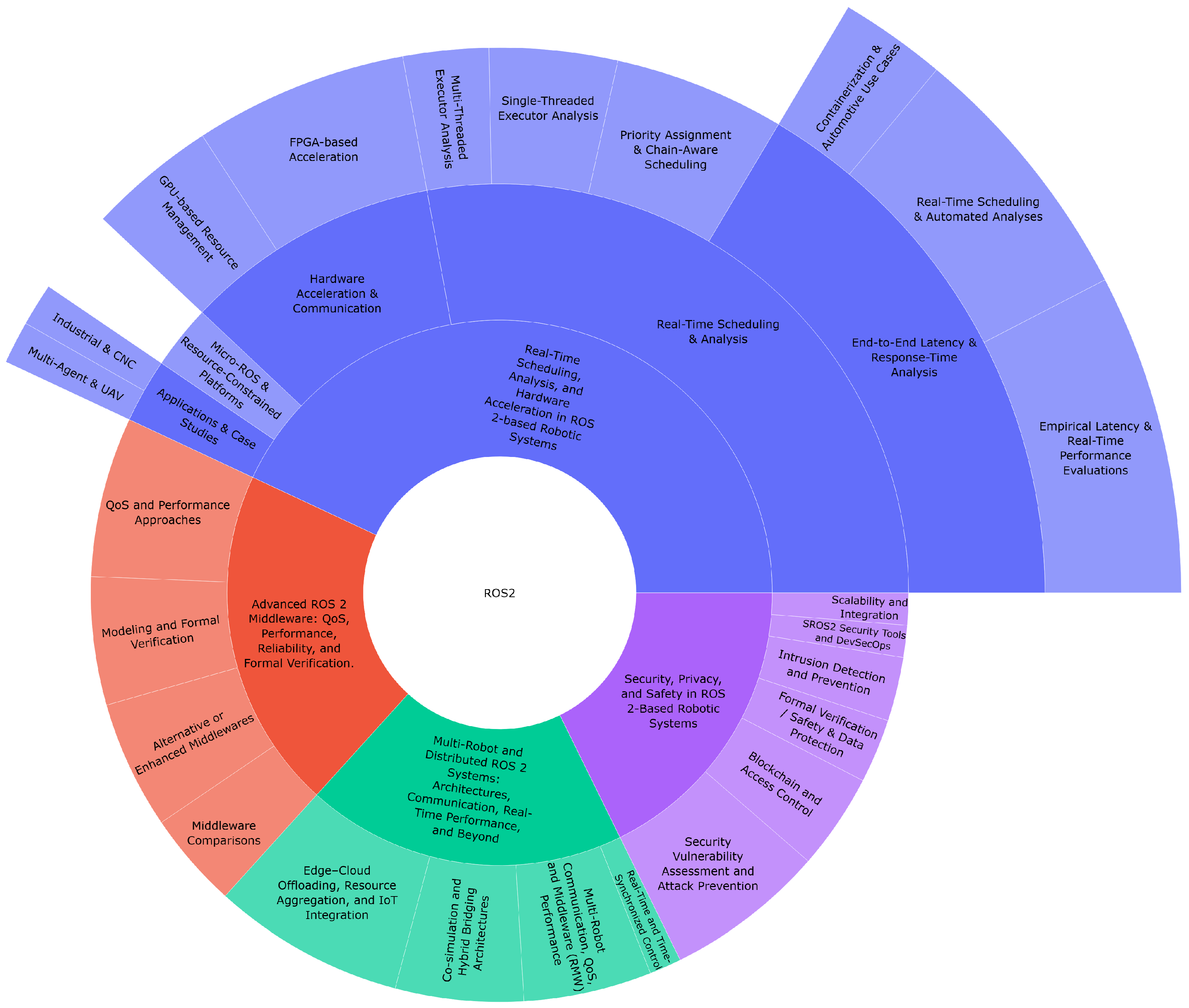 Preprints 158520 g007