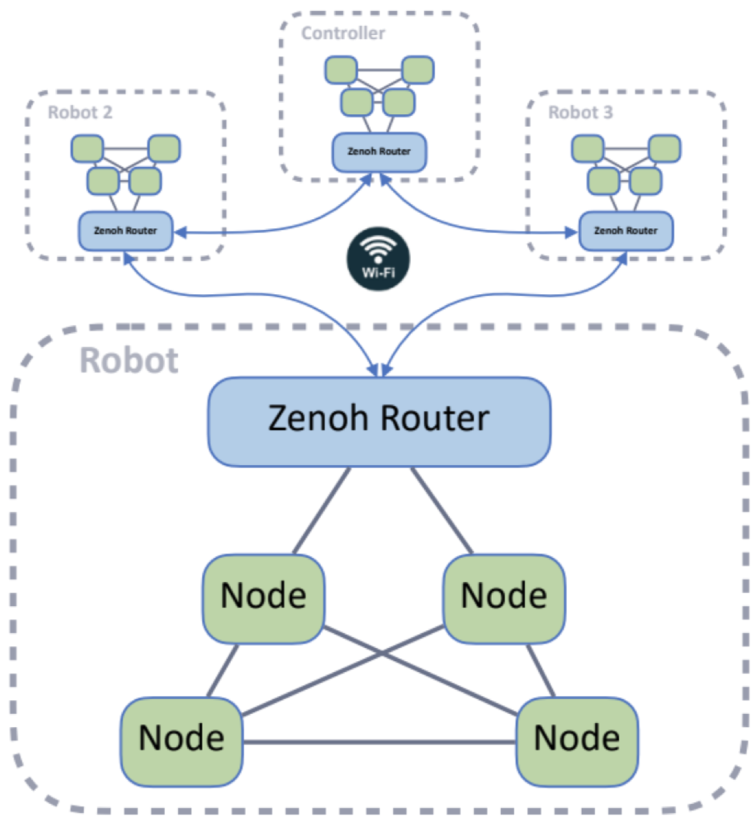Preprints 158520 g008