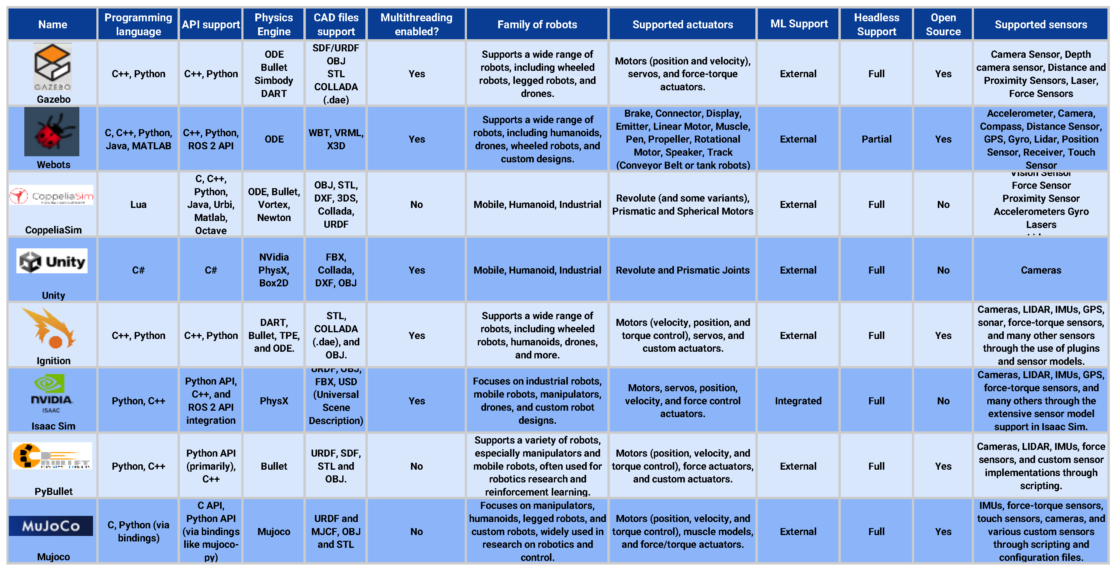 Preprints 158520 g011