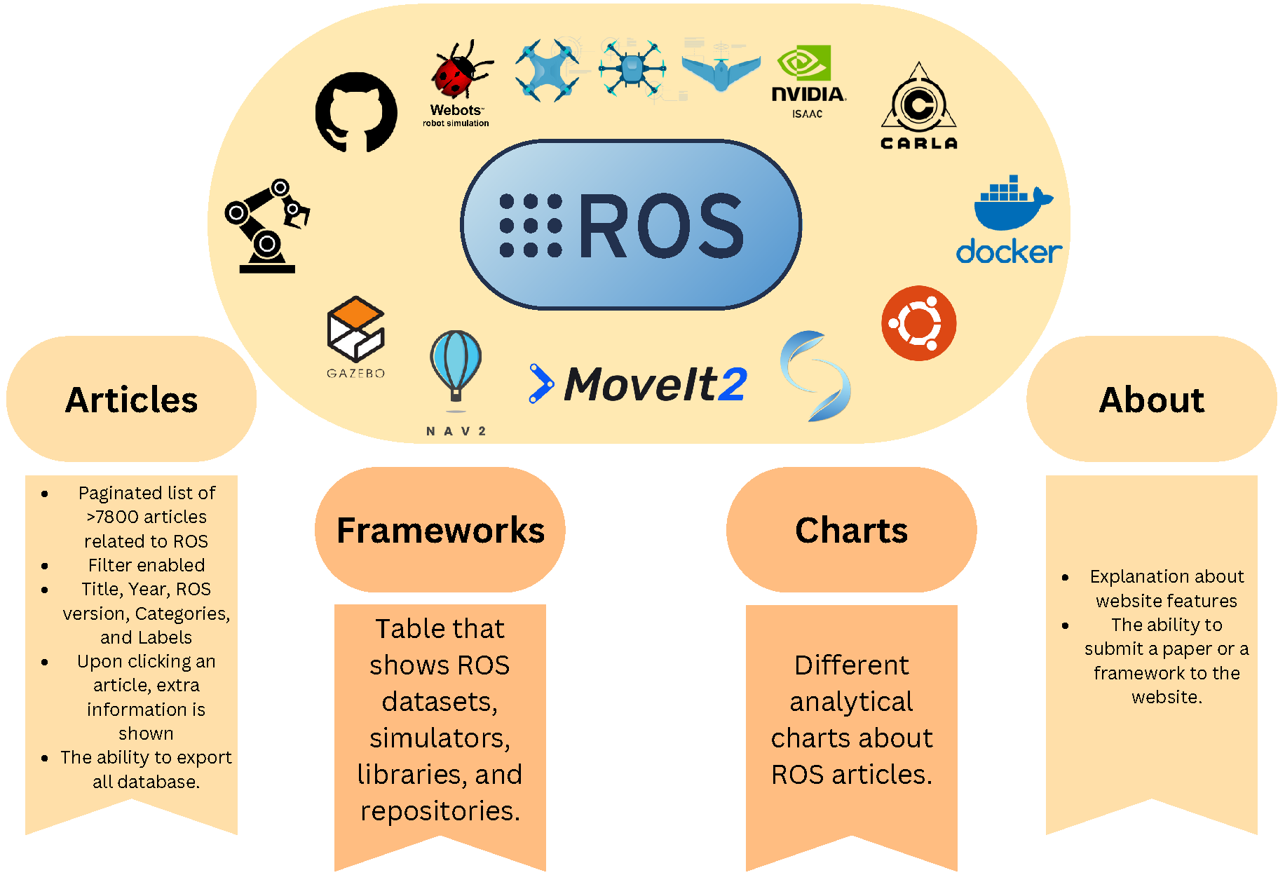Preprints 158520 g012