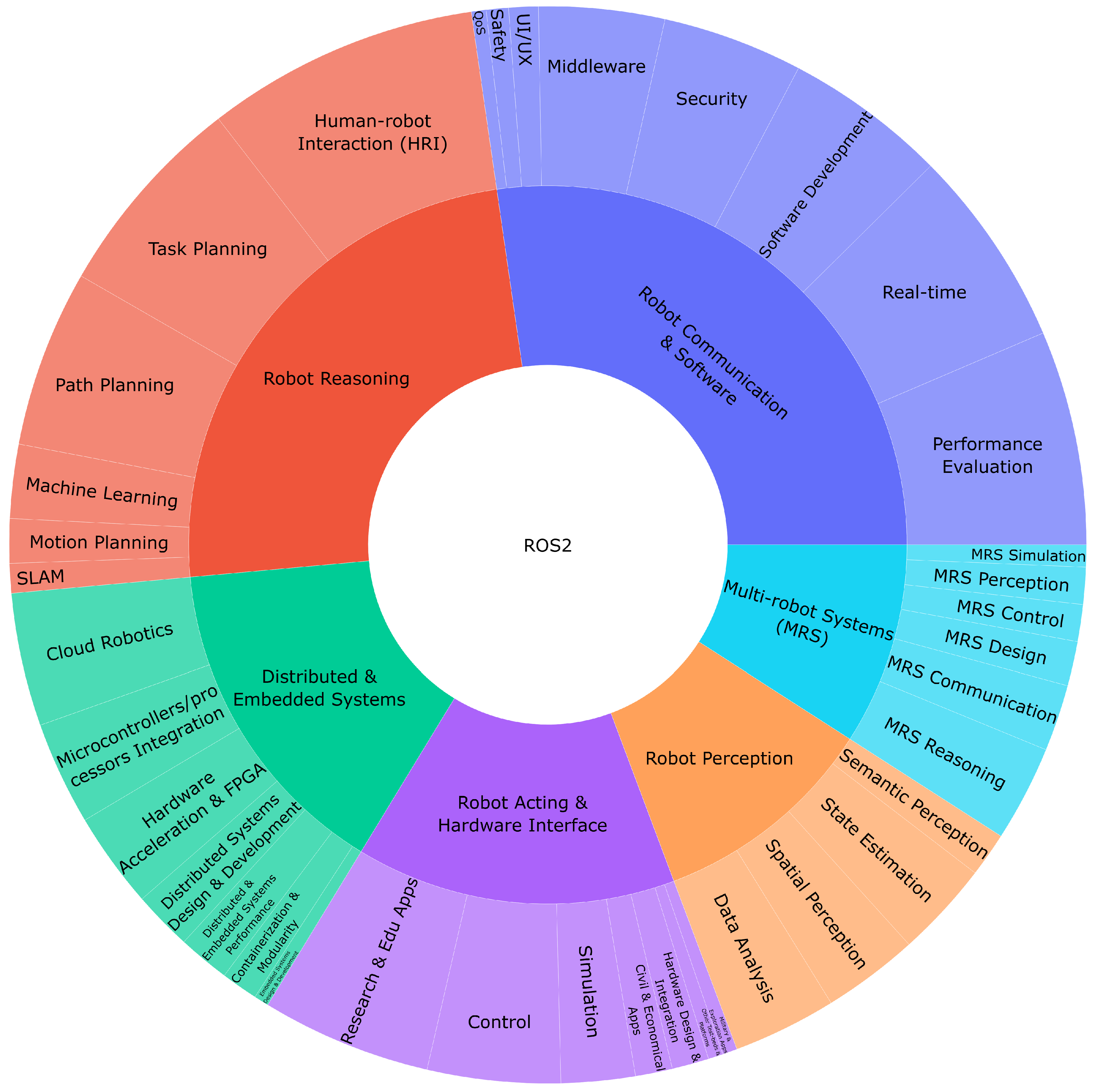 Preprints 158520 g013