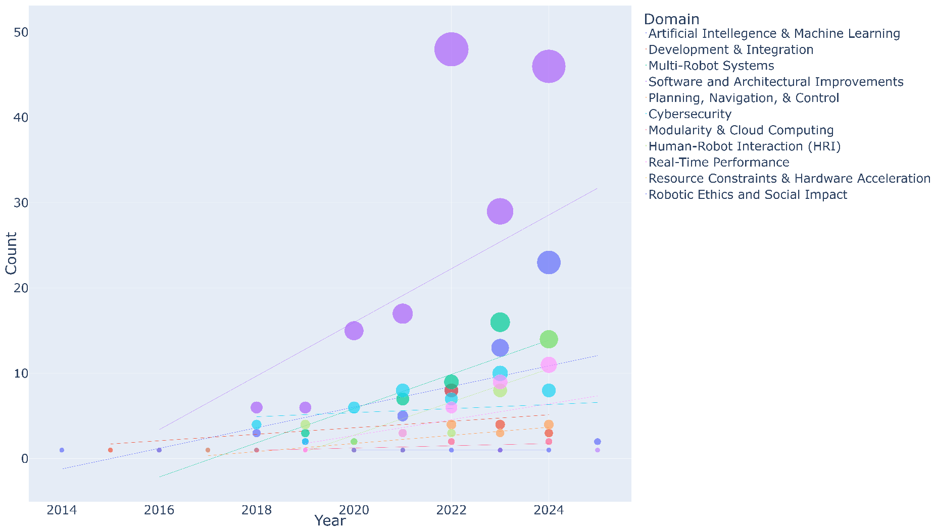 Preprints 158520 g014