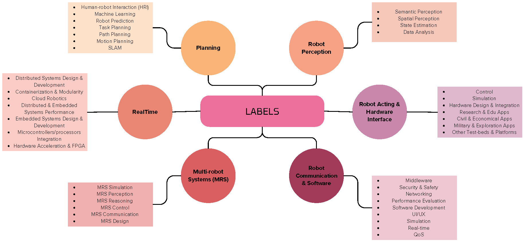 Preprints 158520 g015