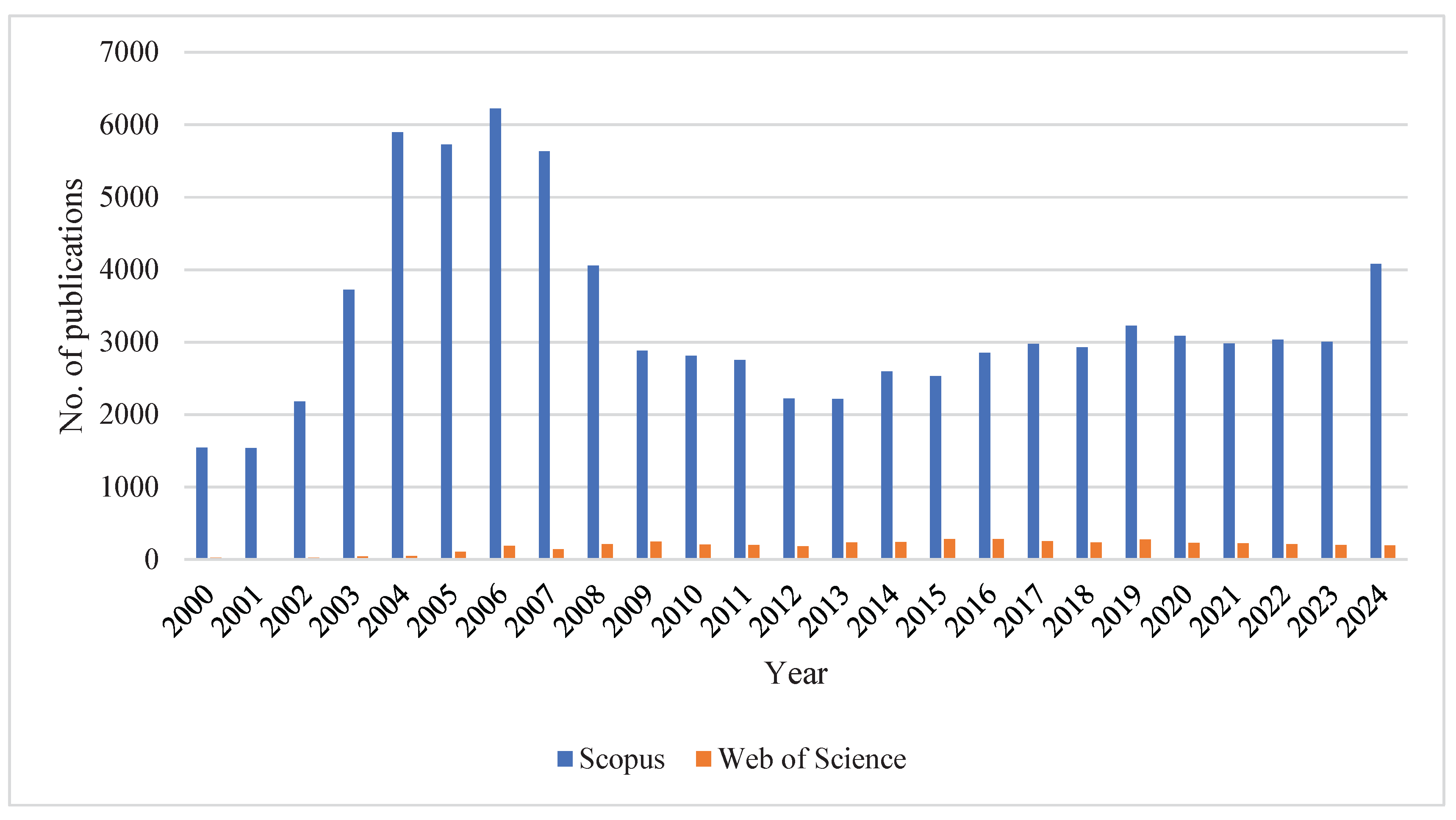 Preprints 209613 g002