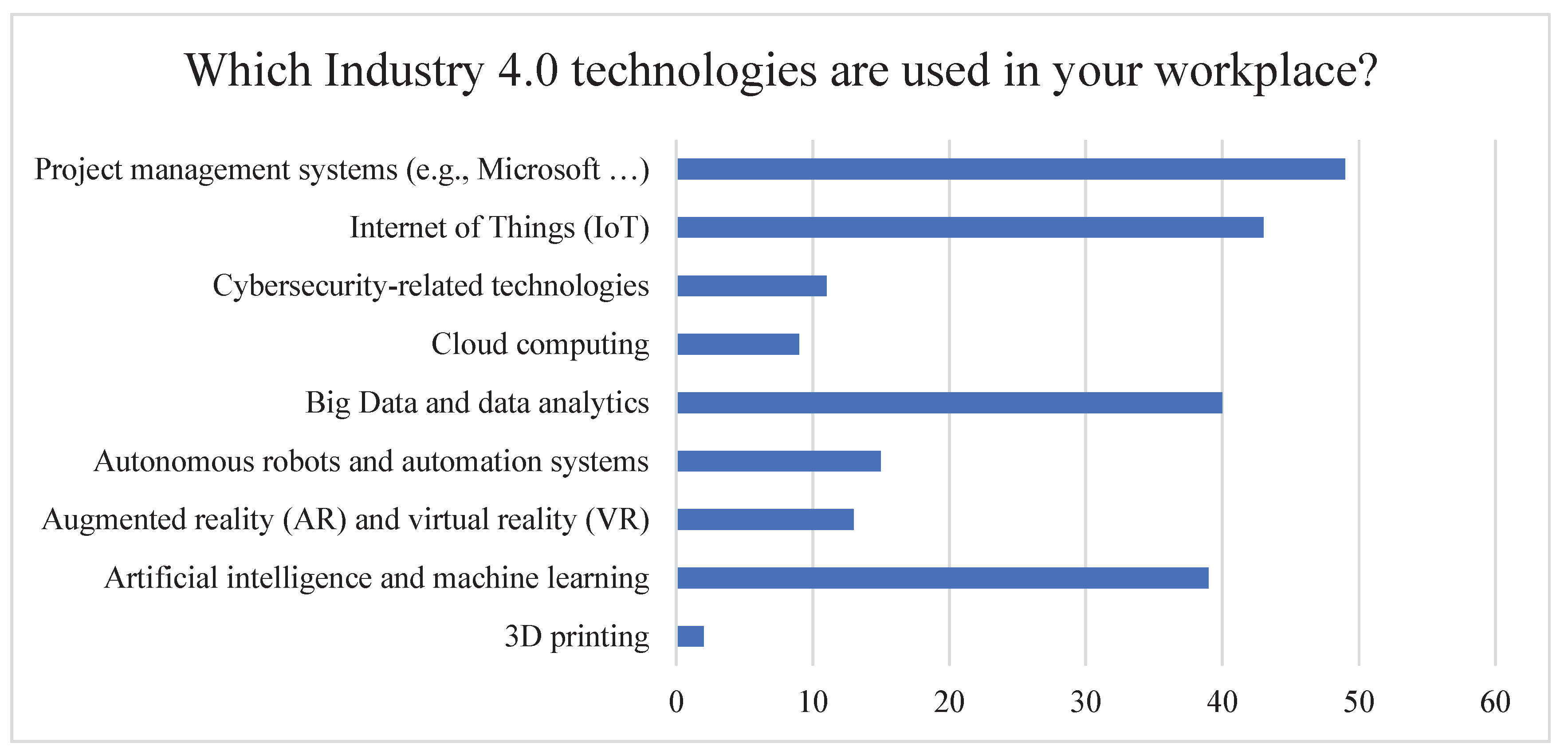 Preprints 209613 g003