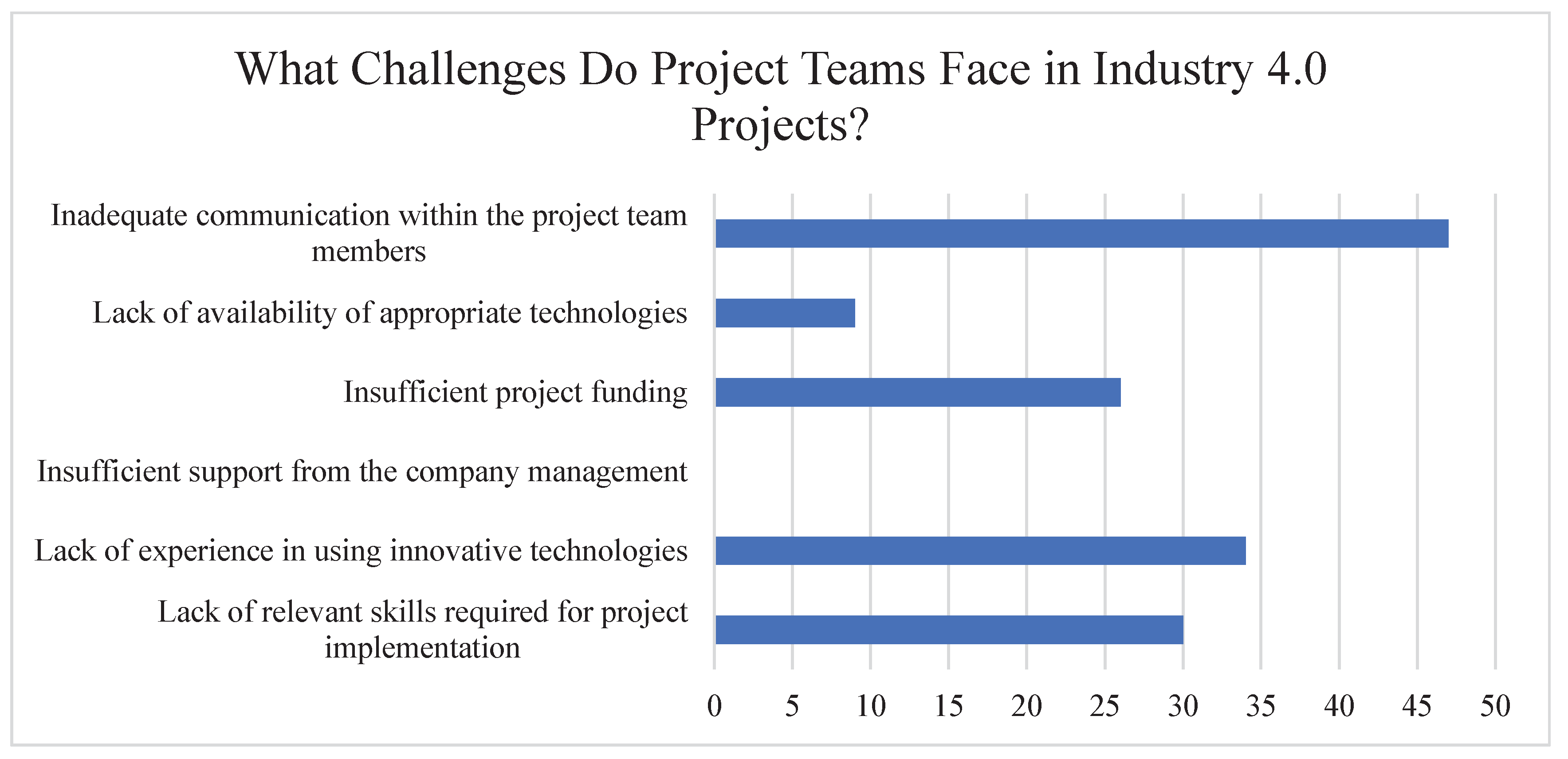 Preprints 209613 g004