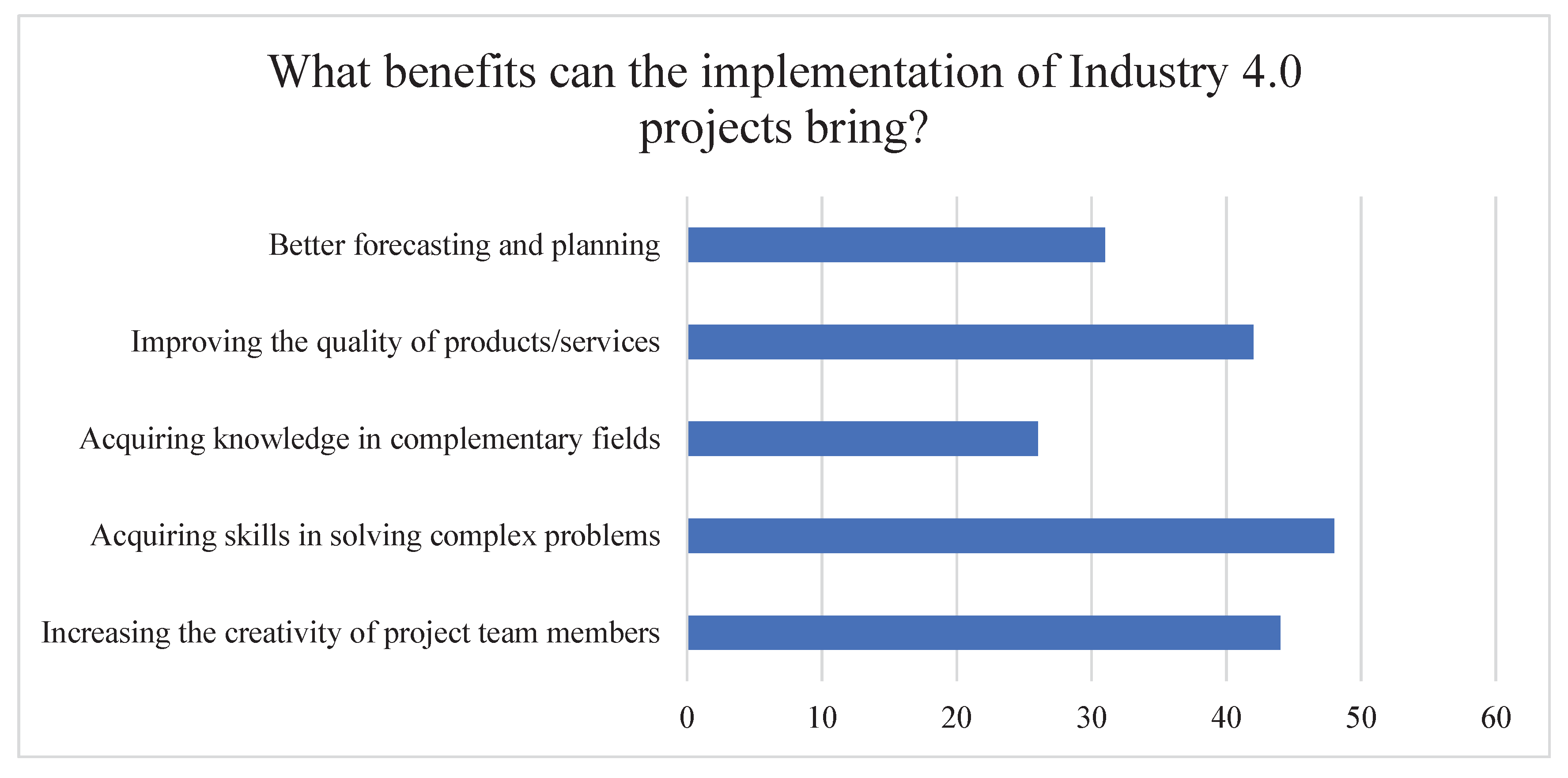 Preprints 209613 g005