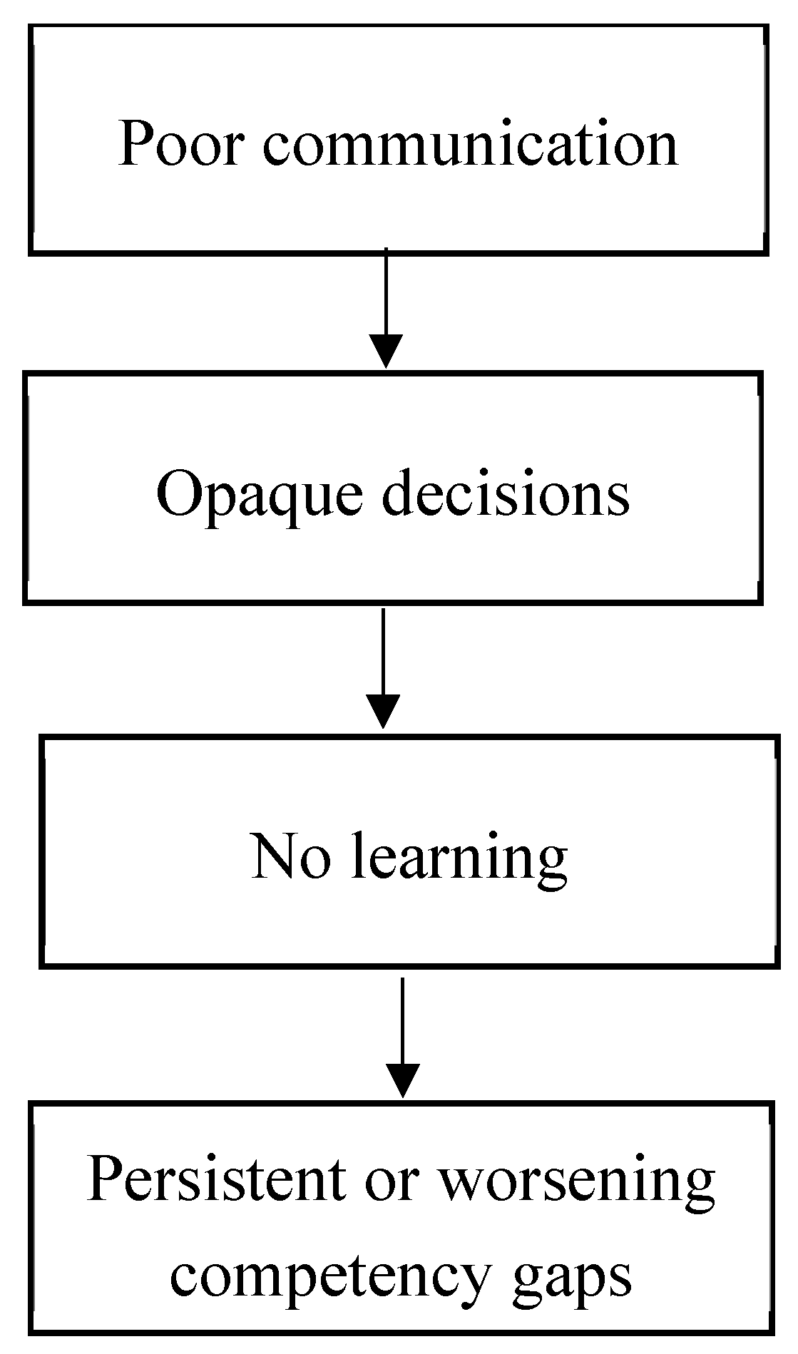 Preprints 209613 g006