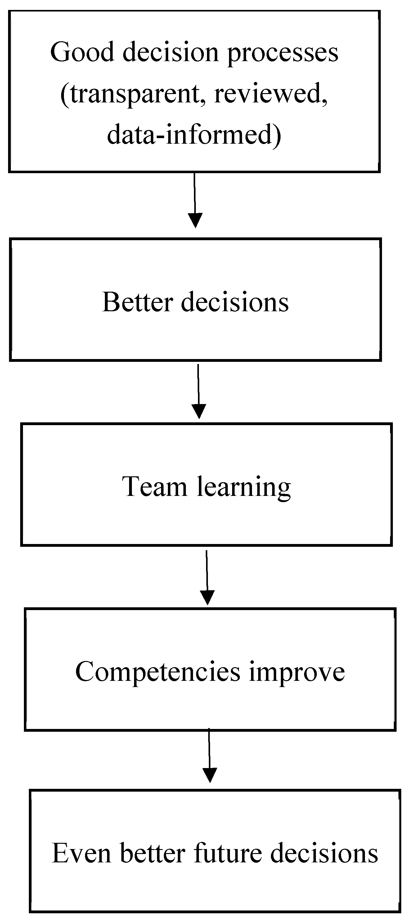 Preprints 209613 g007