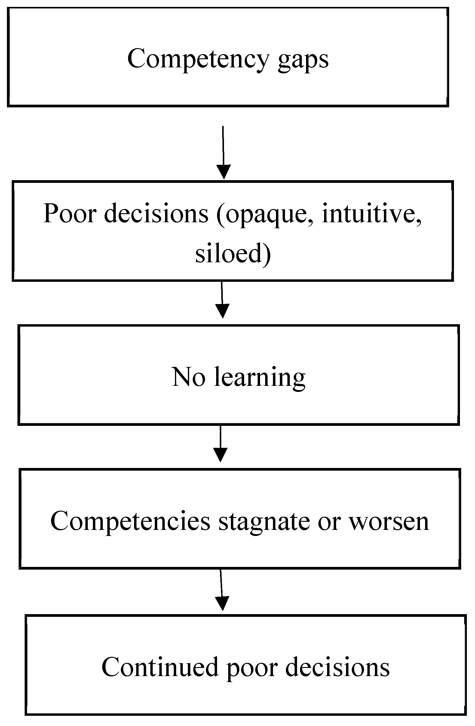 Preprints 209613 g008