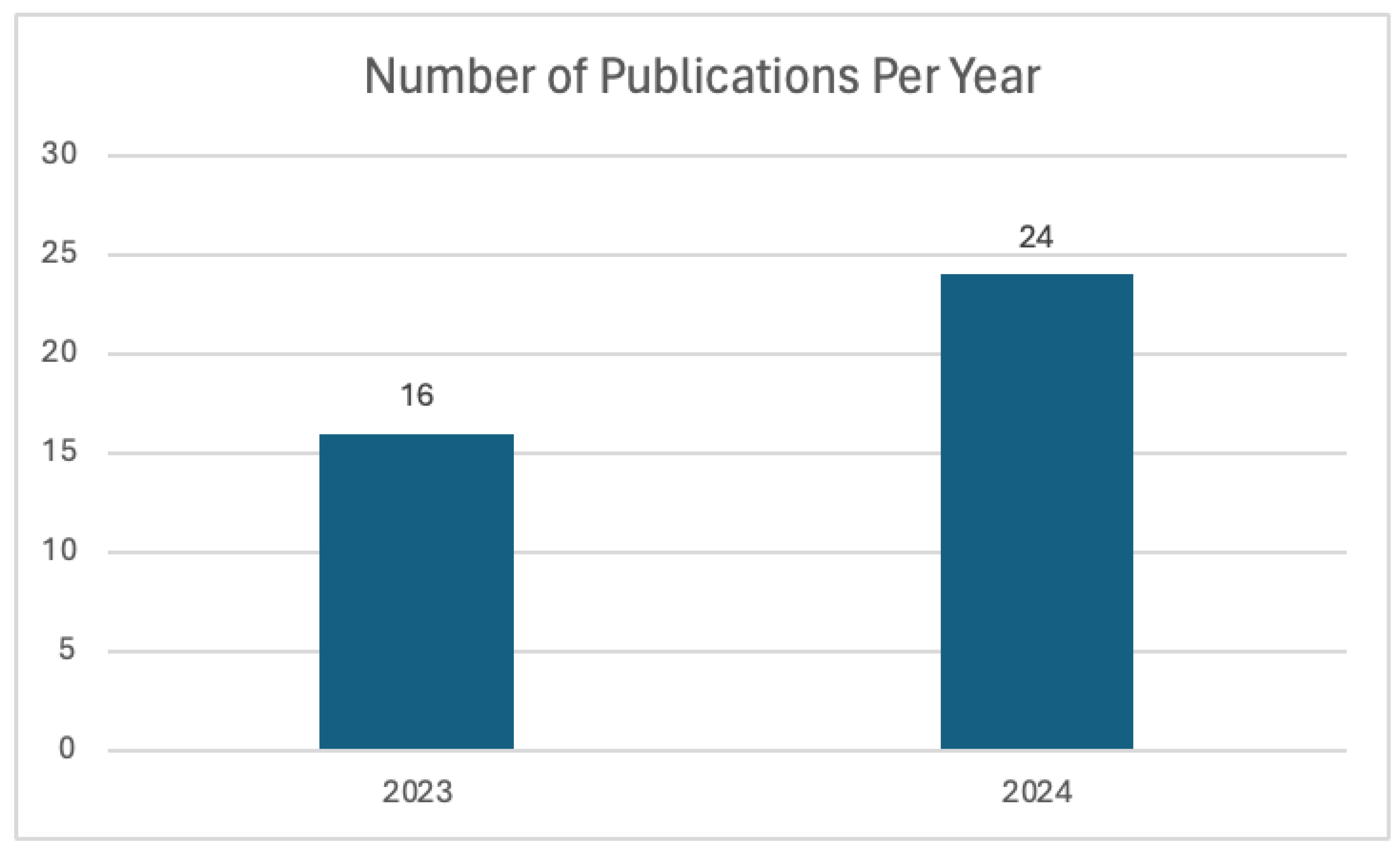 Preprints 117737 g001