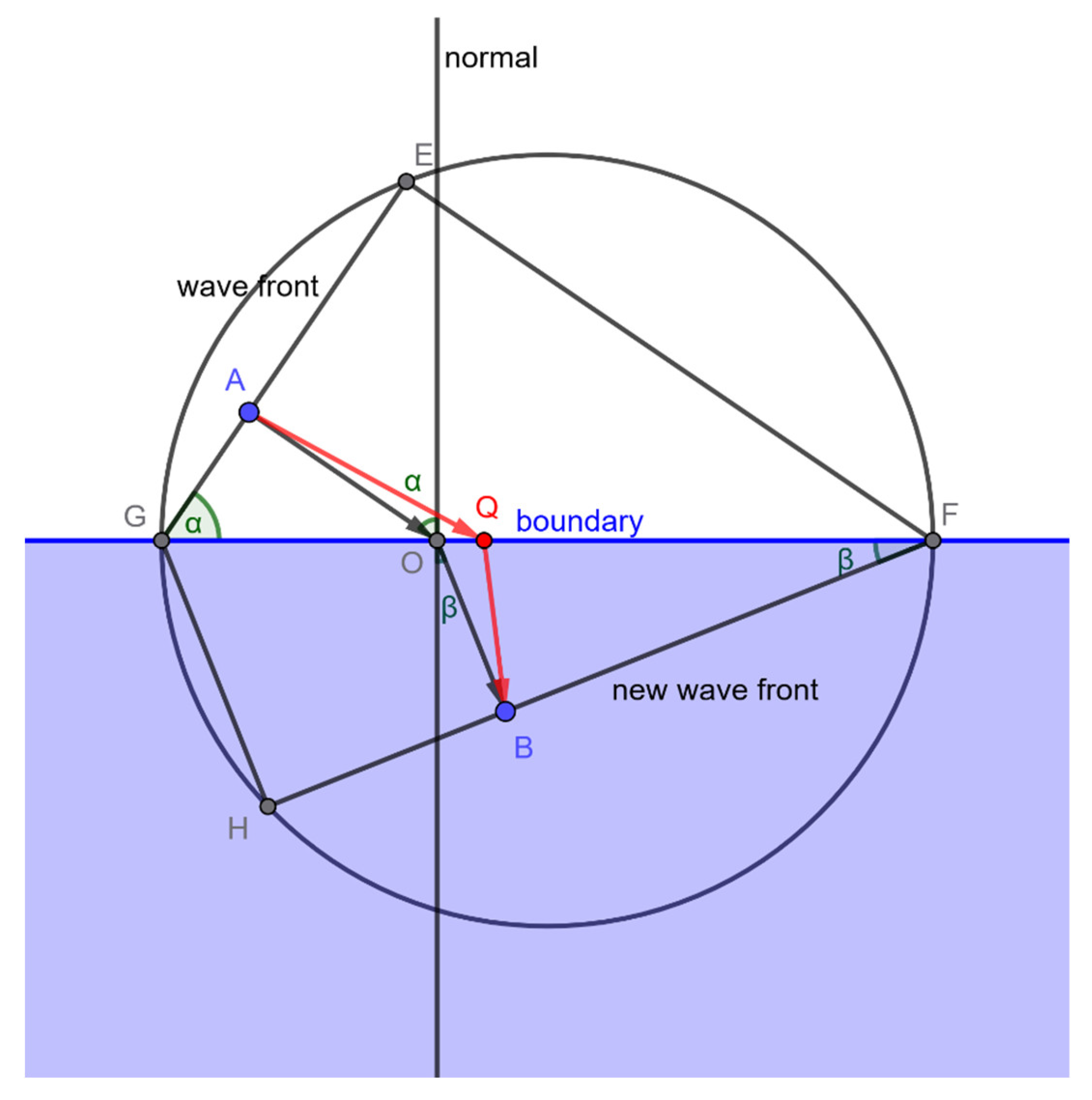 Preprints 169320 g002