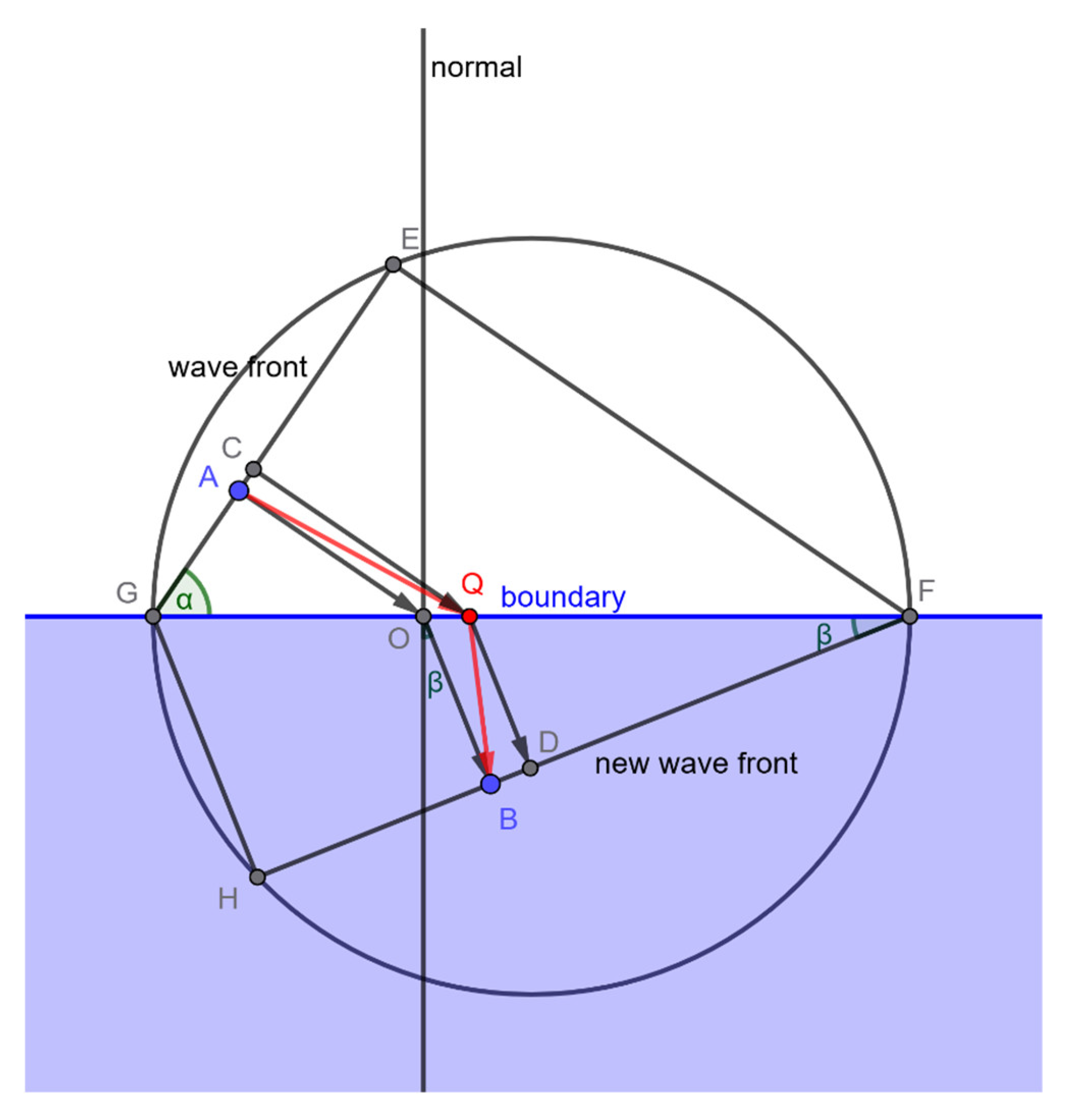 Preprints 169320 g003