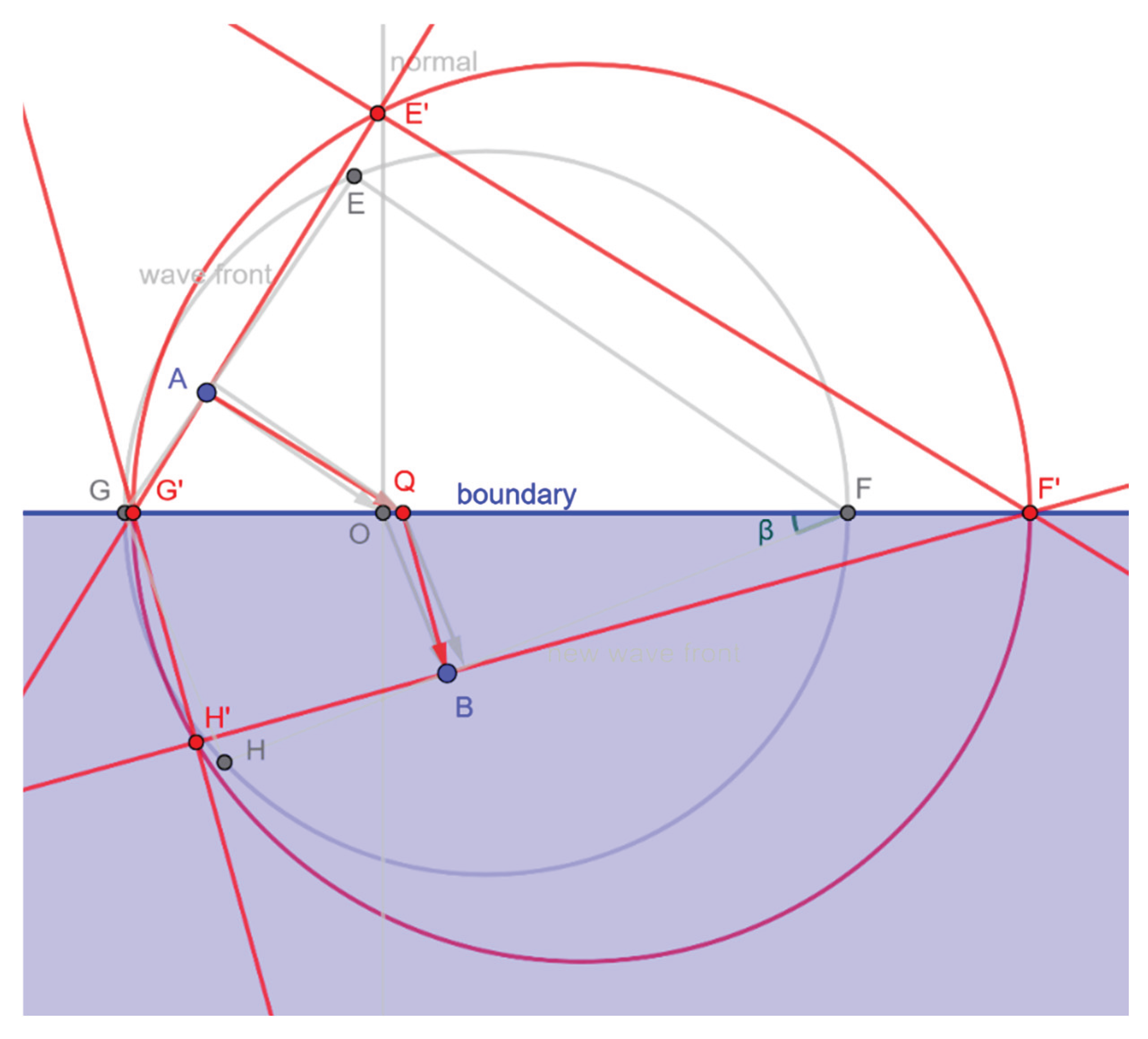 Preprints 169320 g004