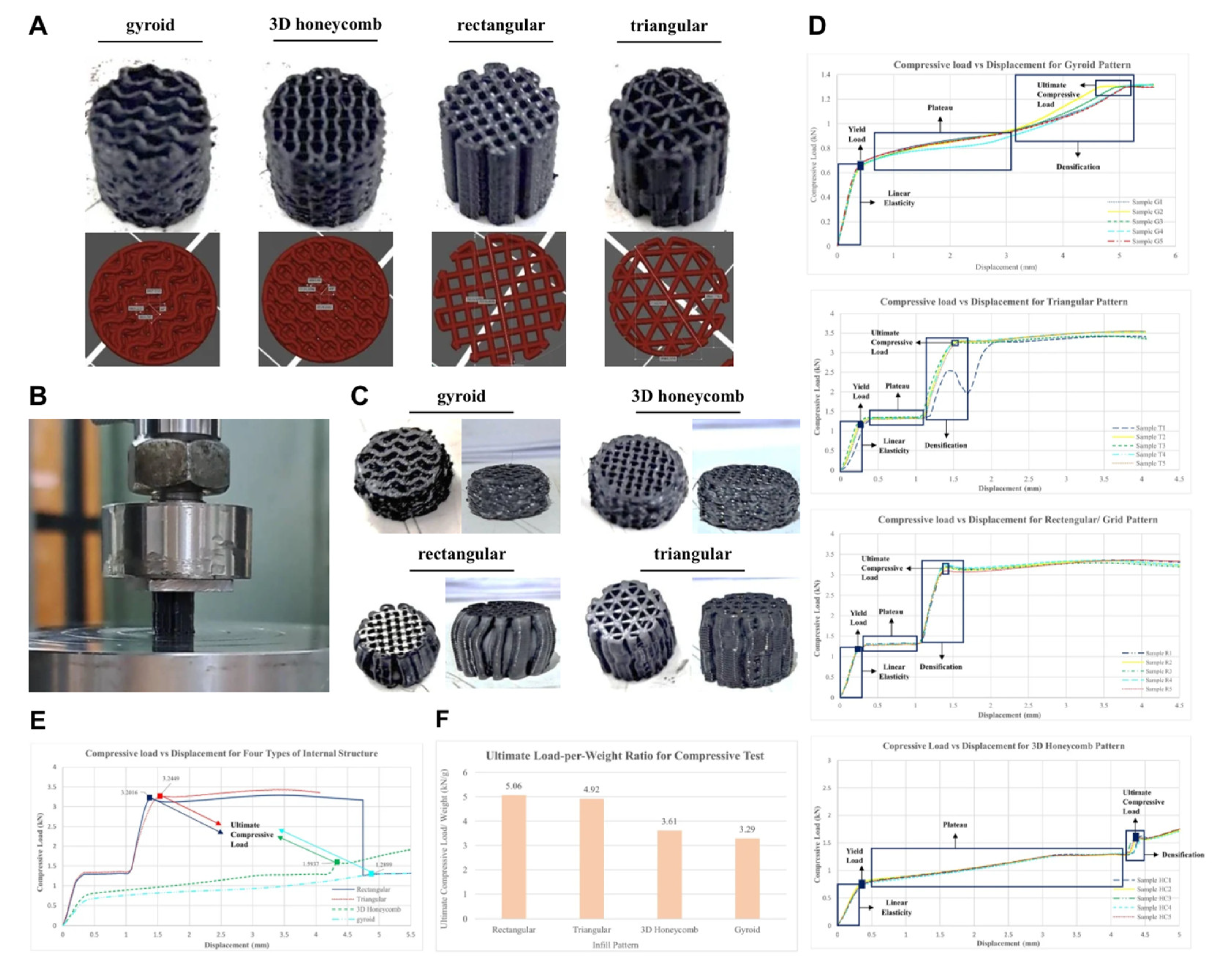 Preprints 208277 g003
