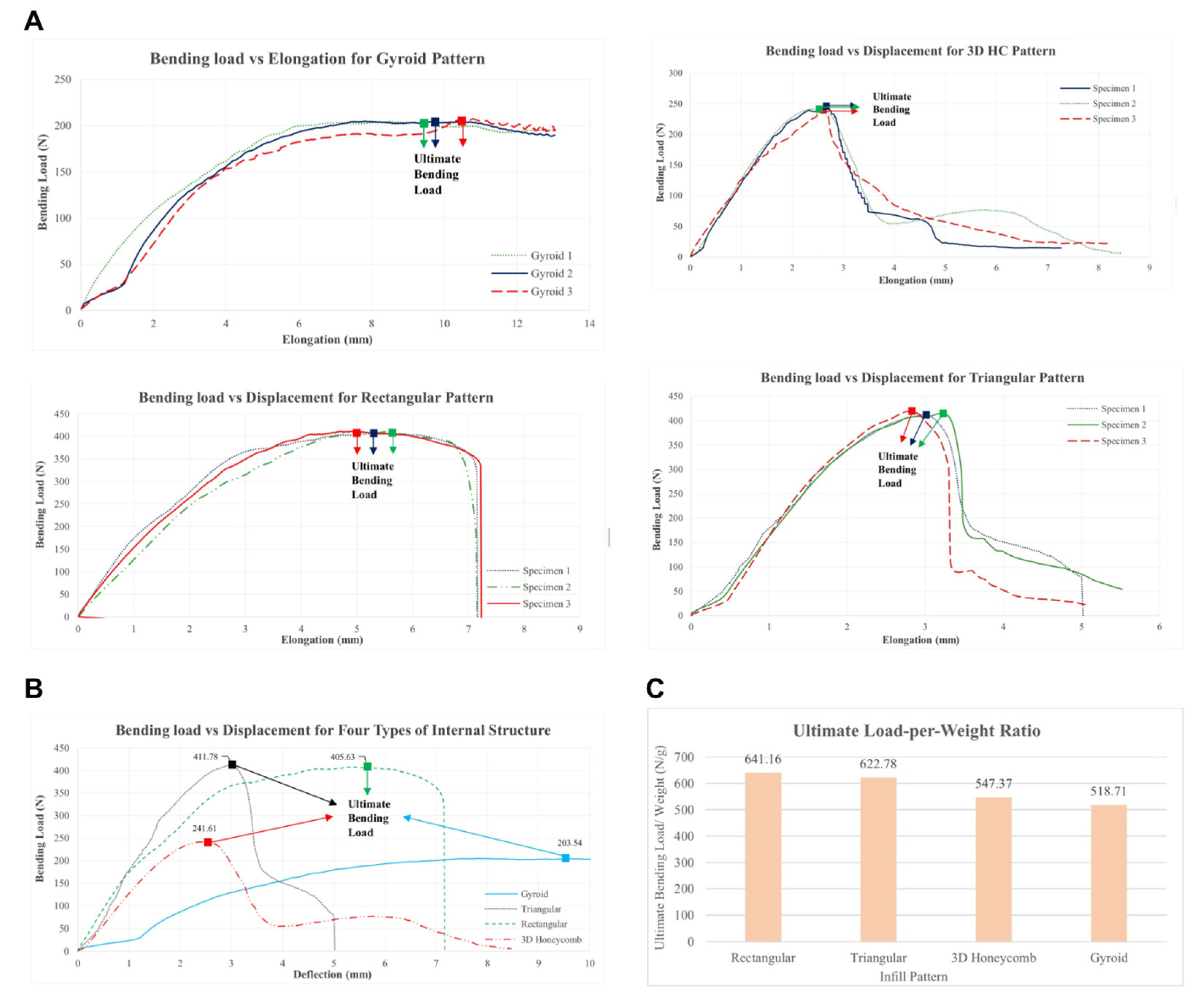 Preprints 208277 g005