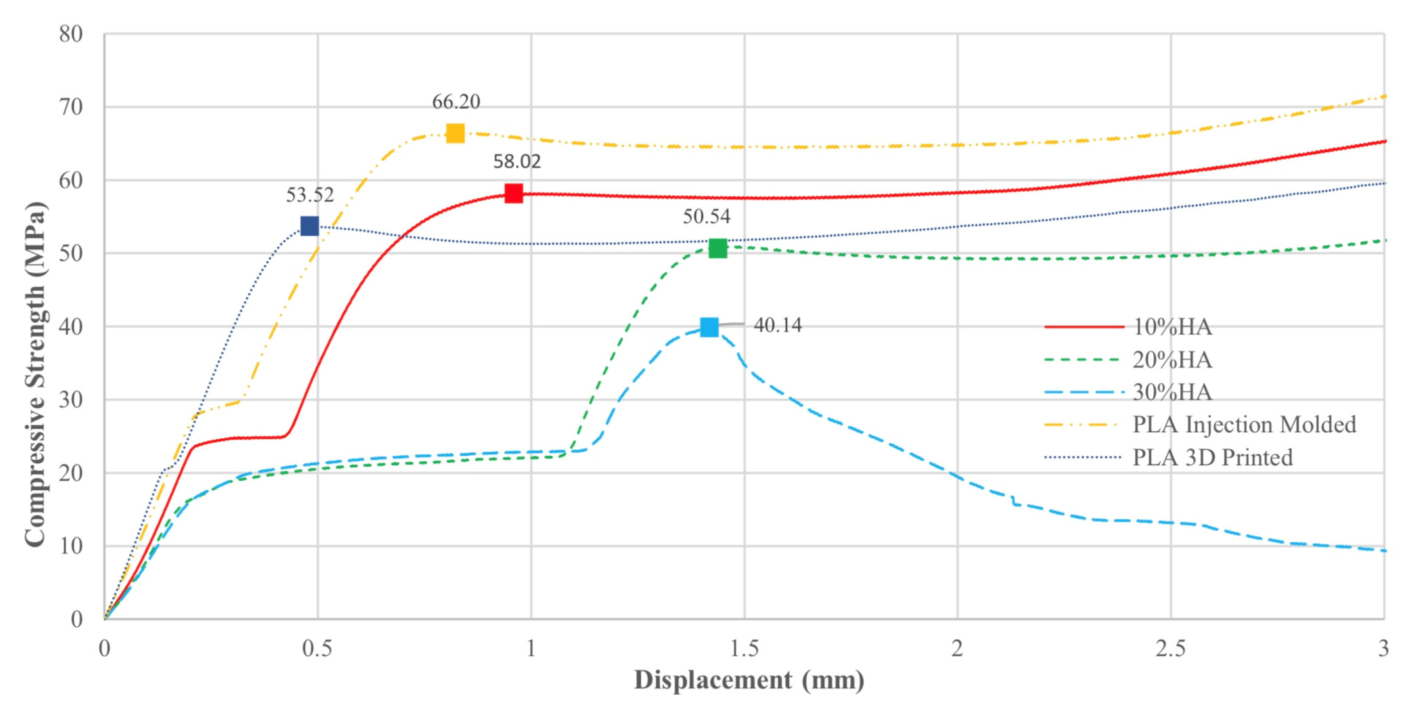 Preprints 208277 g007