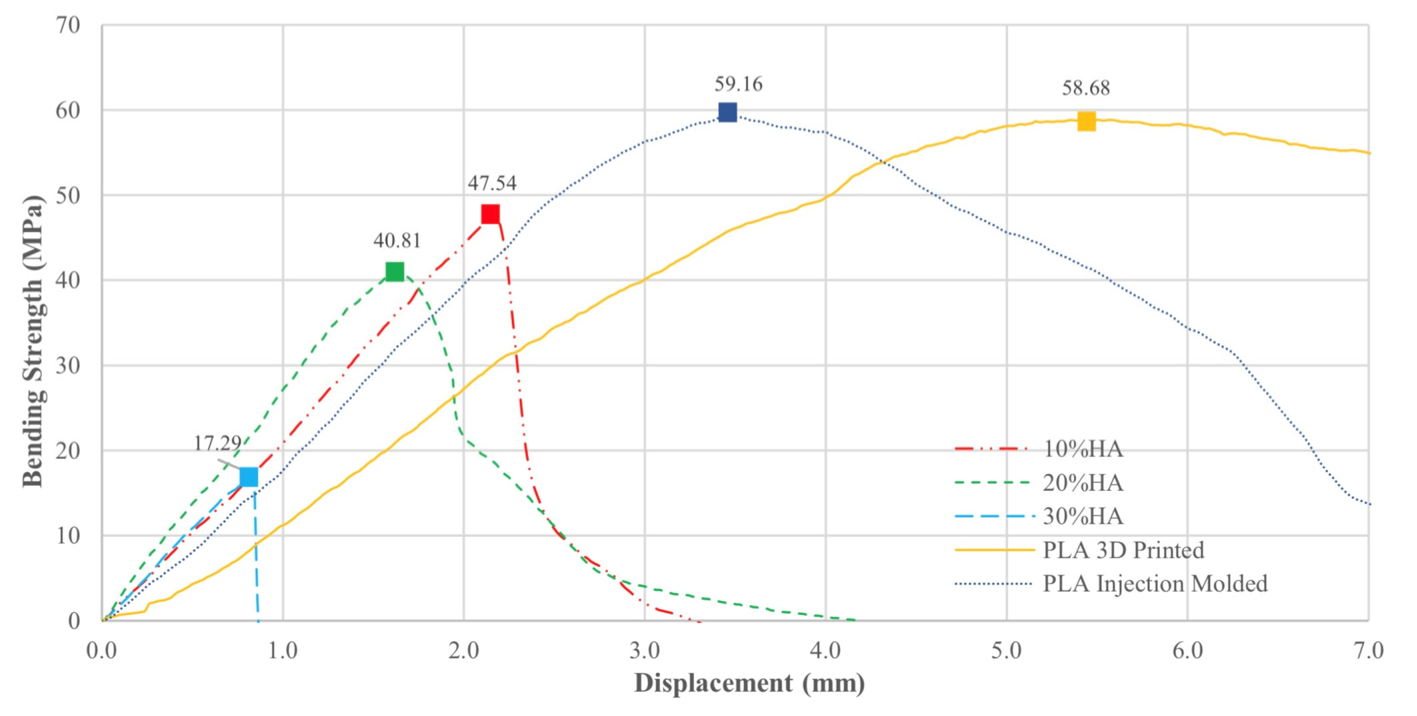 Preprints 208277 g009