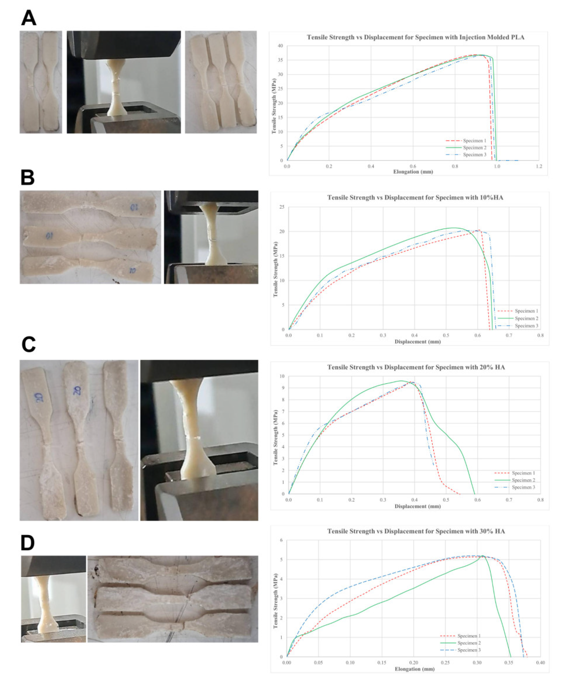 Preprints 208277 g010