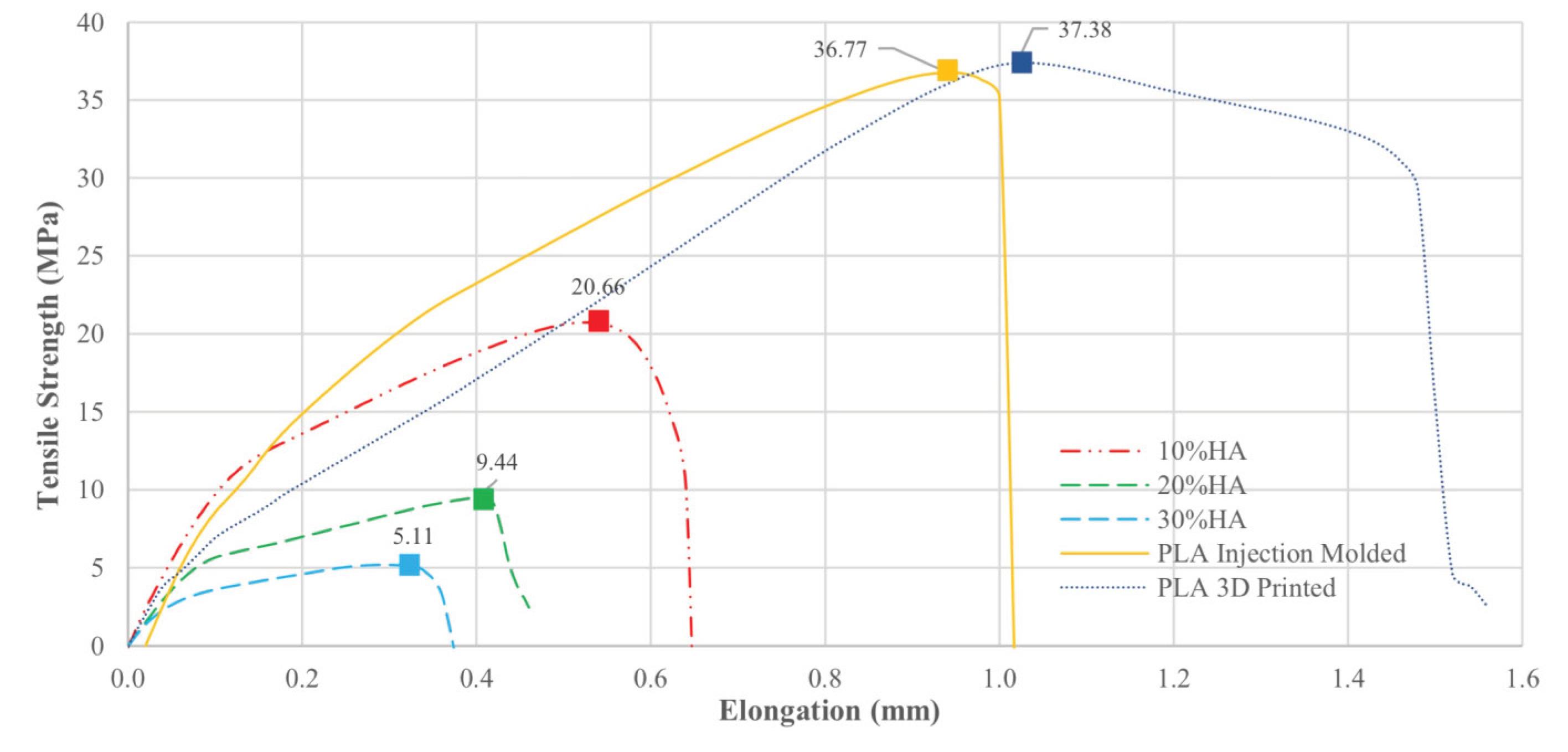 Preprints 208277 g011