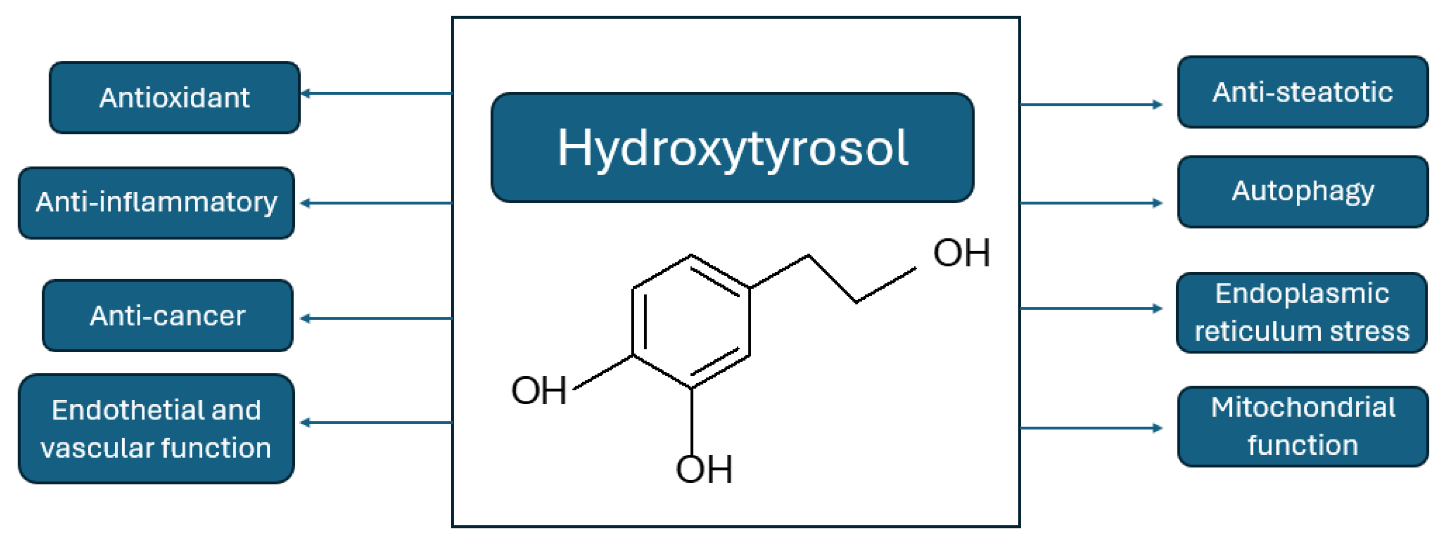 Preprints 160386 g007