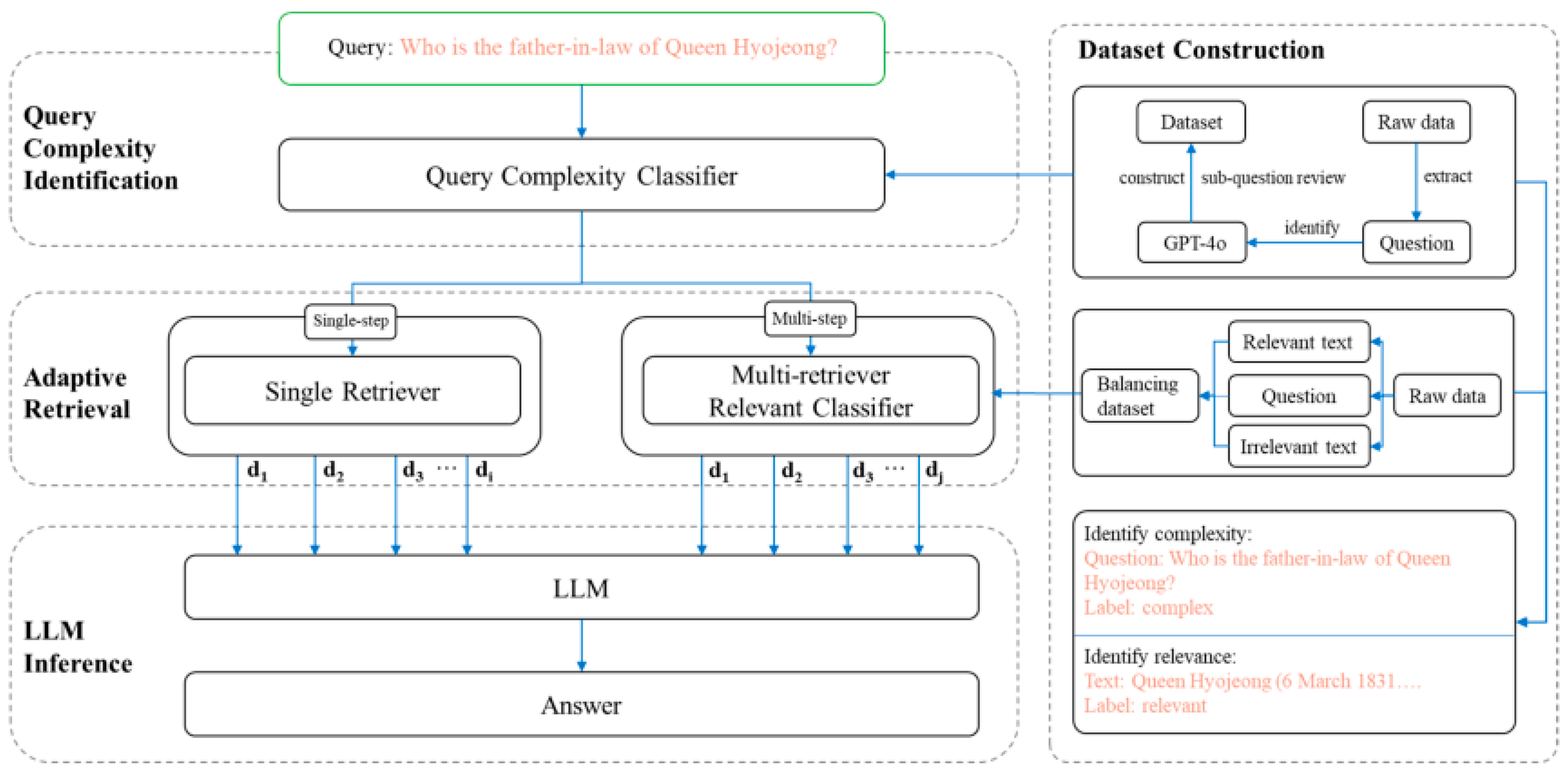 Preprints 187651 g001