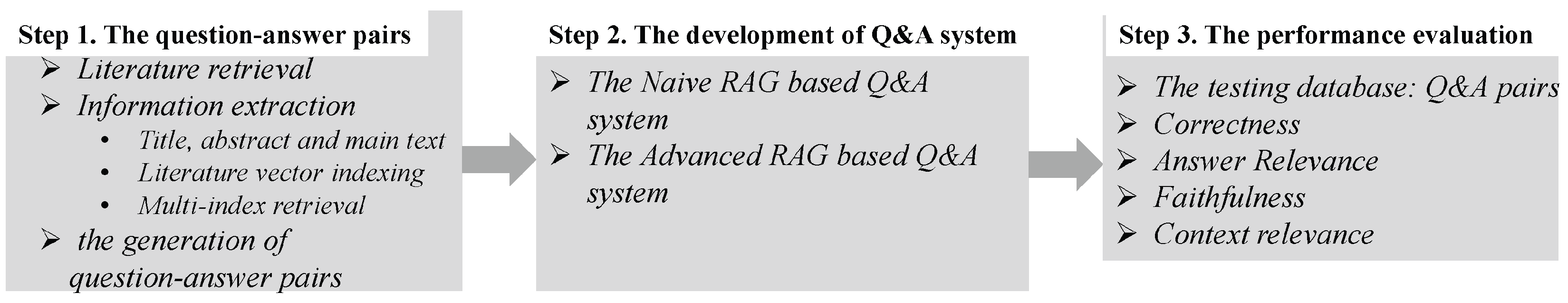 Preprints 187651 g002