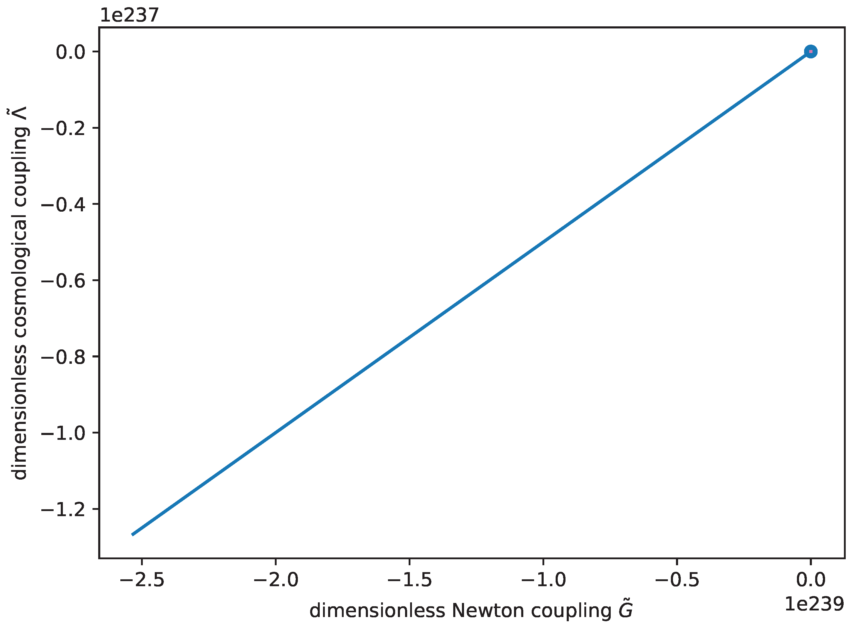 Preprints 194228 g003