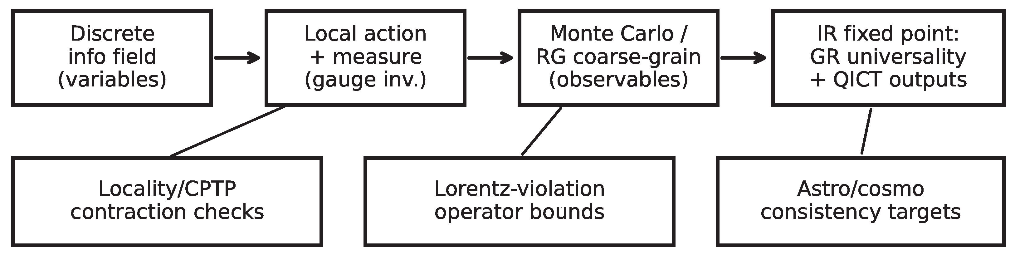 Preprints 194228 g004