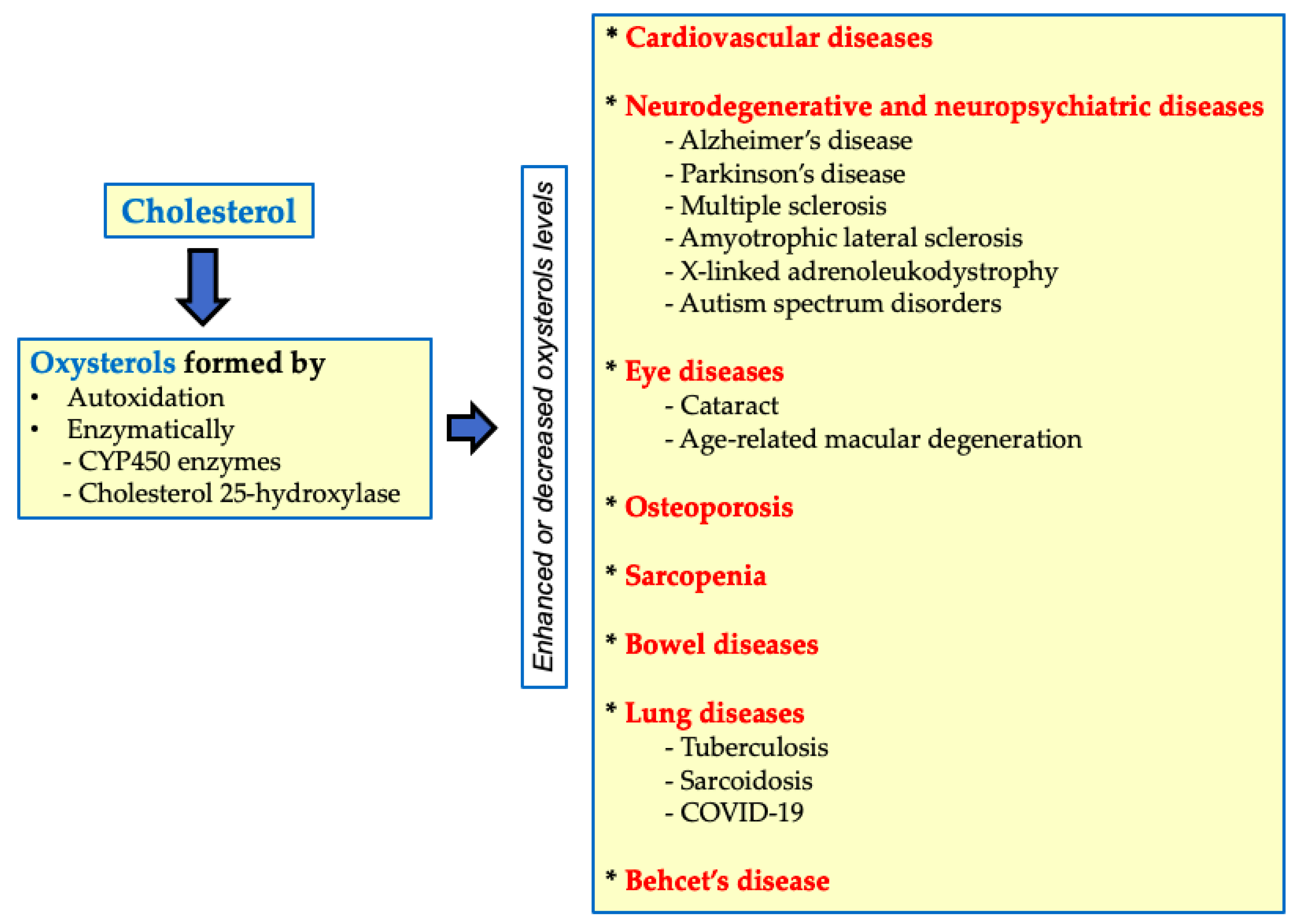 Preprints 157031 g001