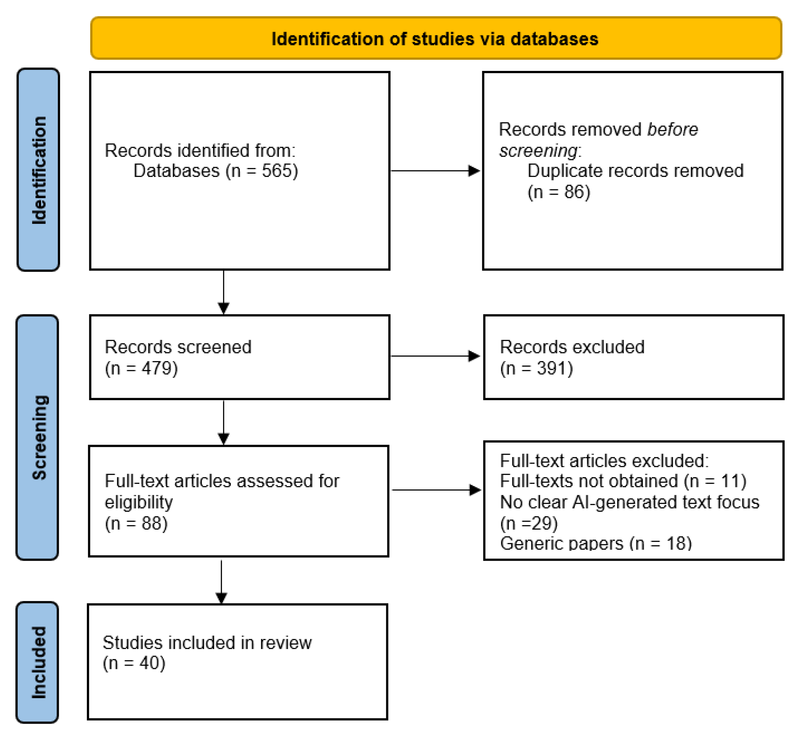 Preprints 193034 g001