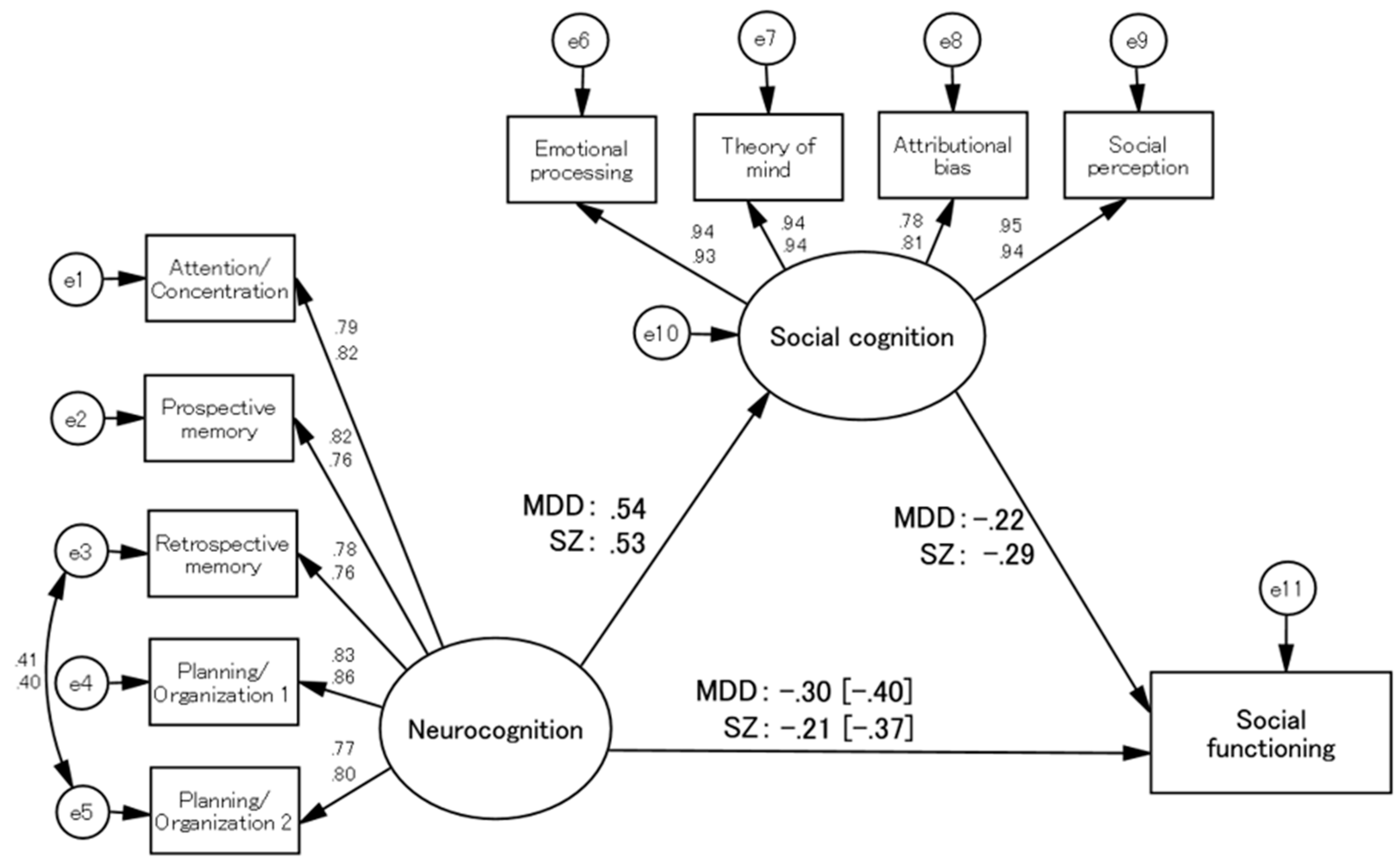 Preprints 70041 g001