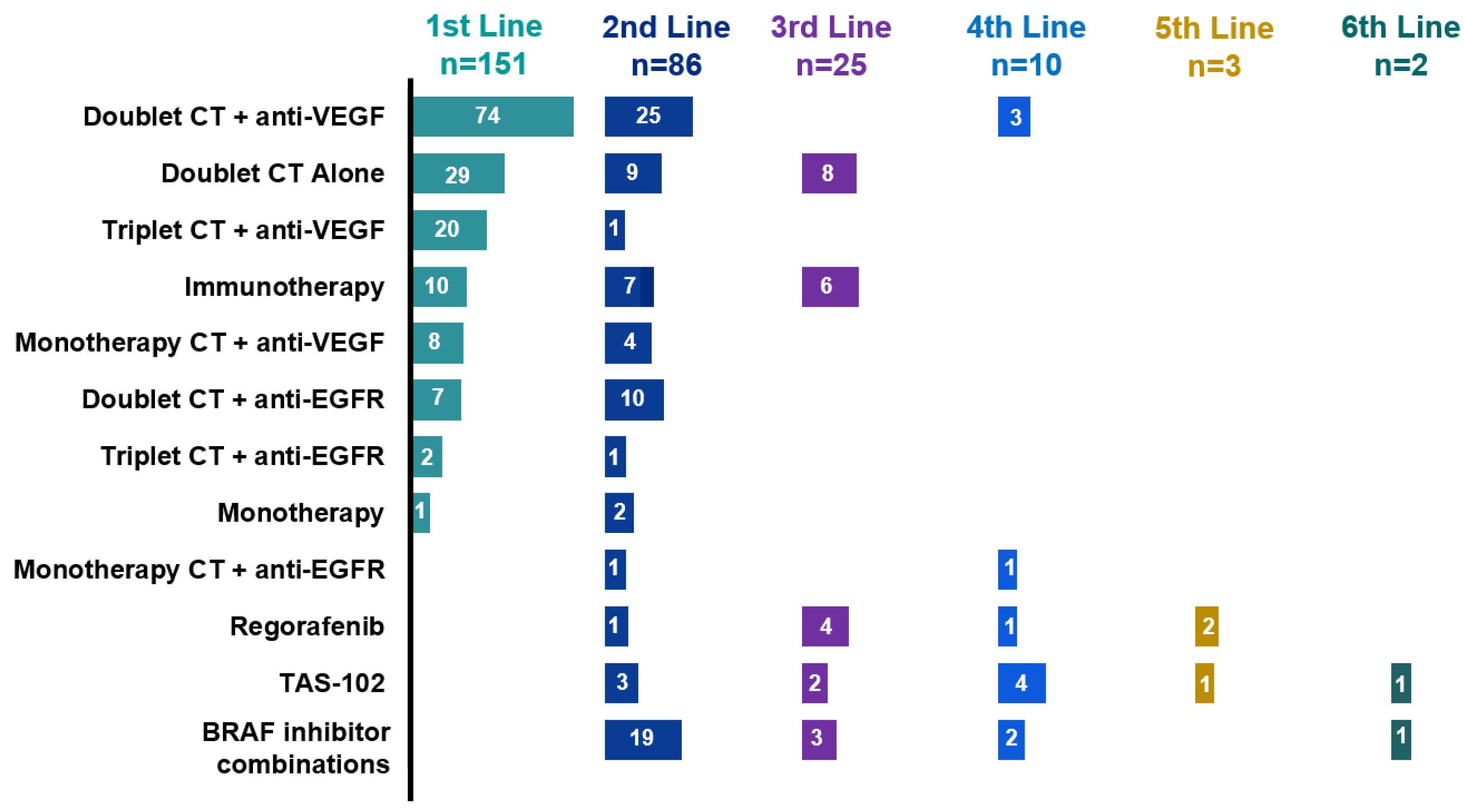 Preprints 146741 g001