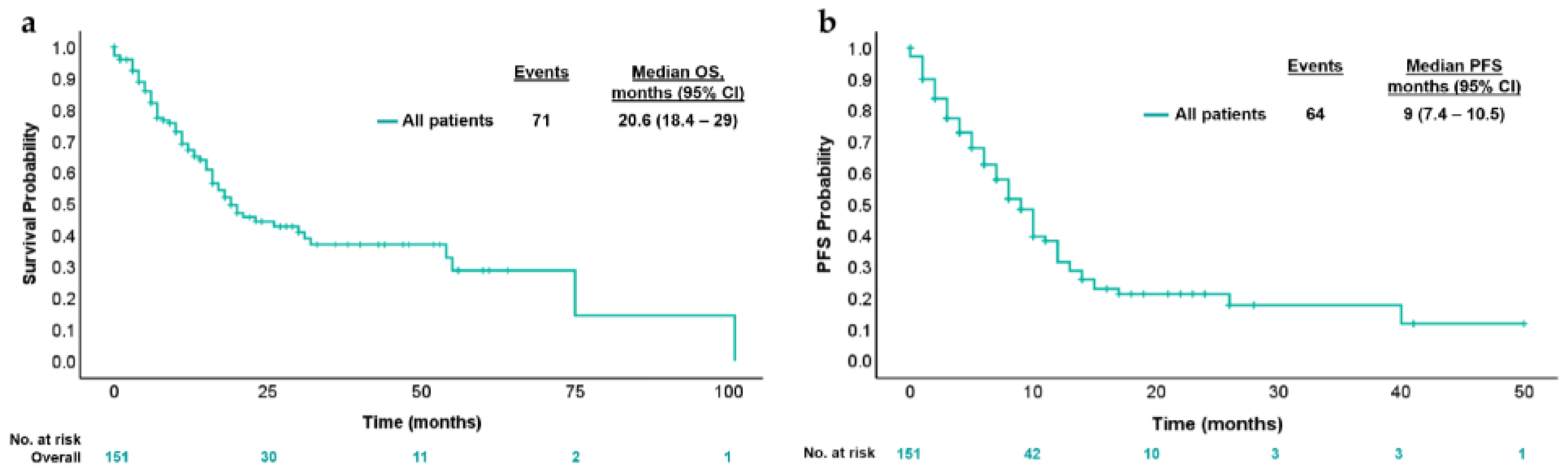 Preprints 146741 g002