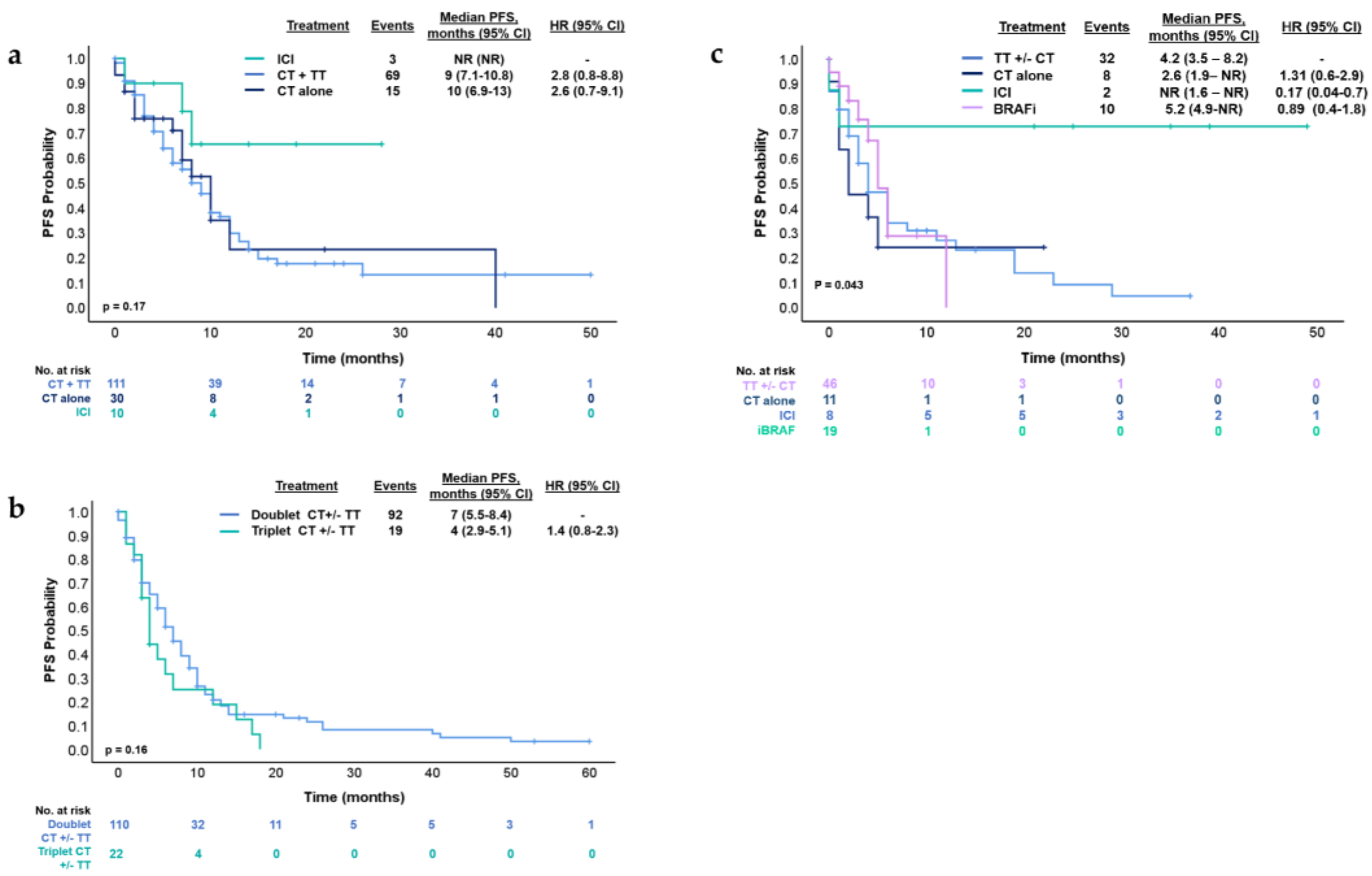 Preprints 146741 g003