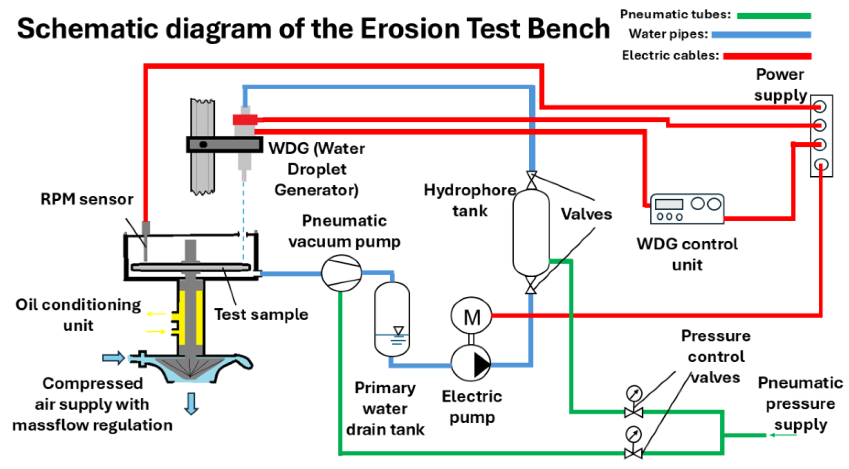 Preprints 161078 g001