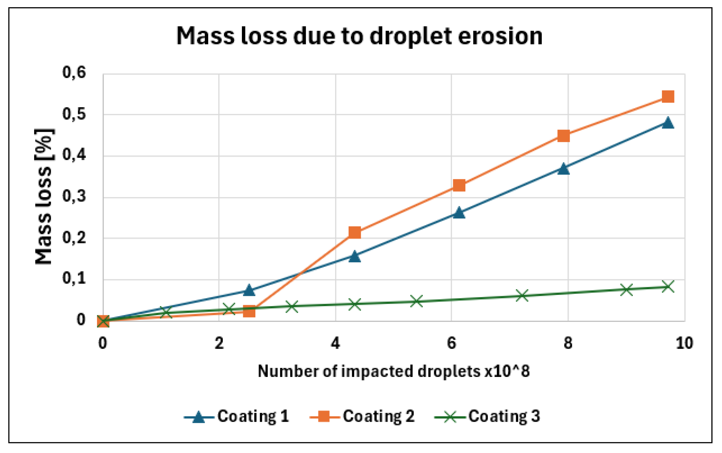 Preprints 161078 g004