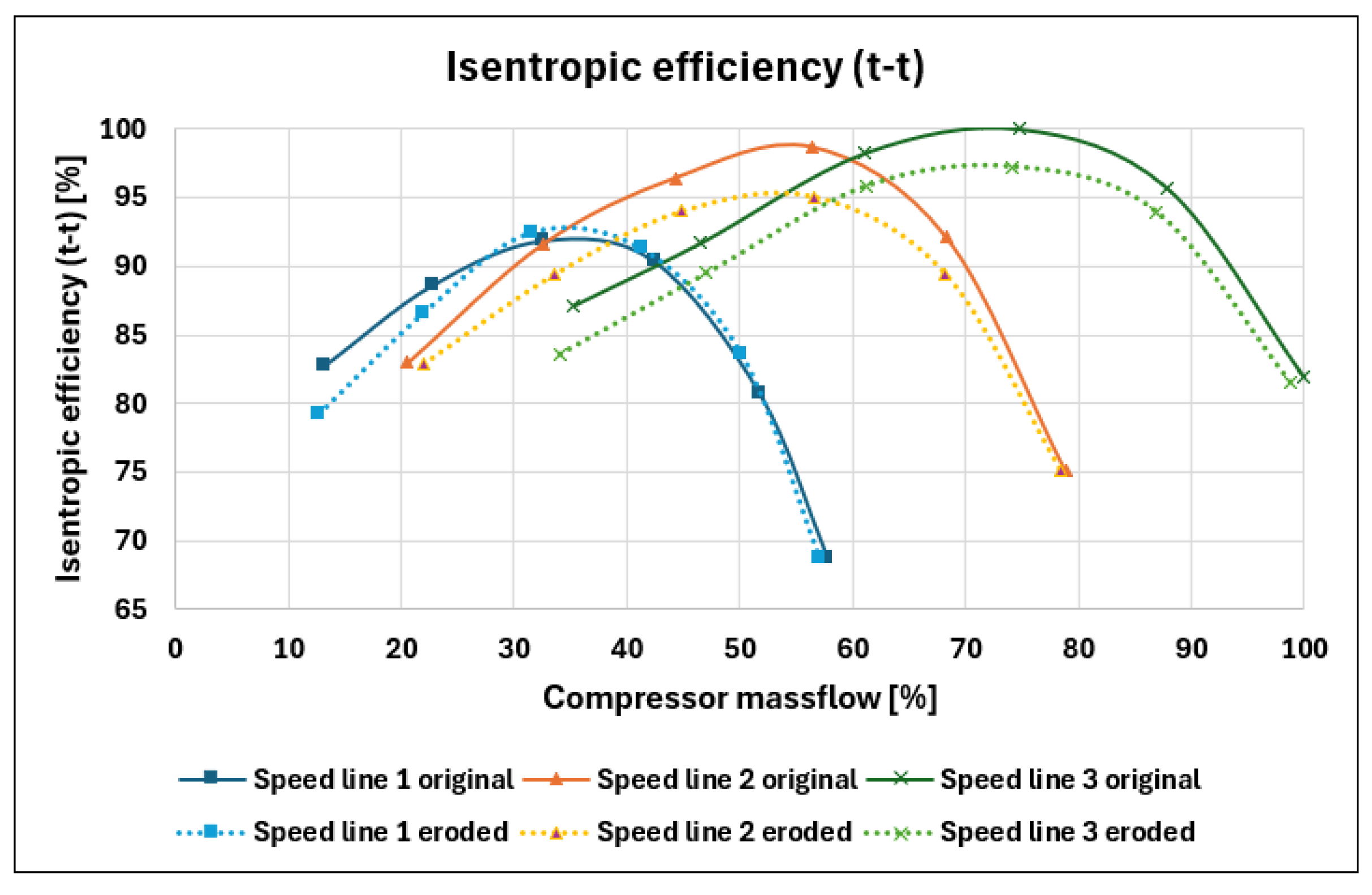 Preprints 161078 g010