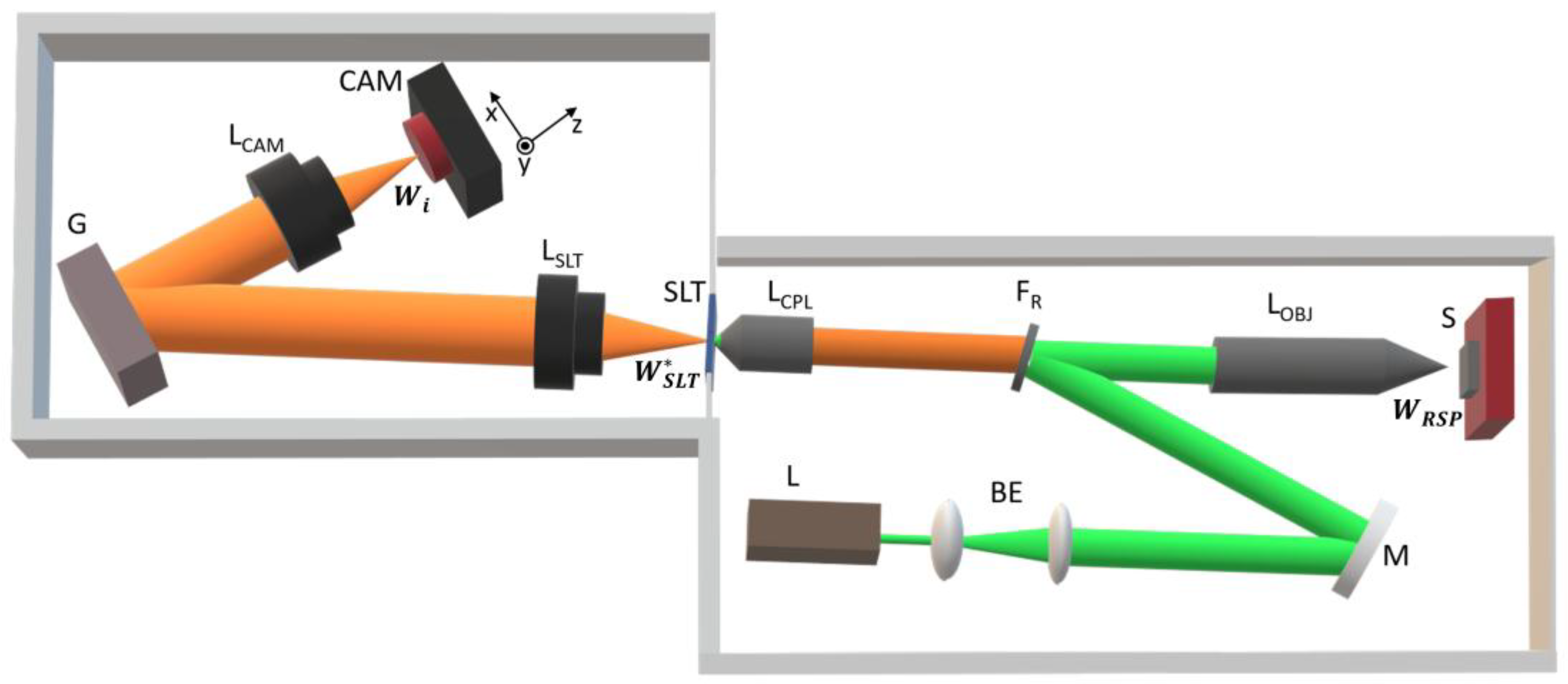 Preprints 152144 g001