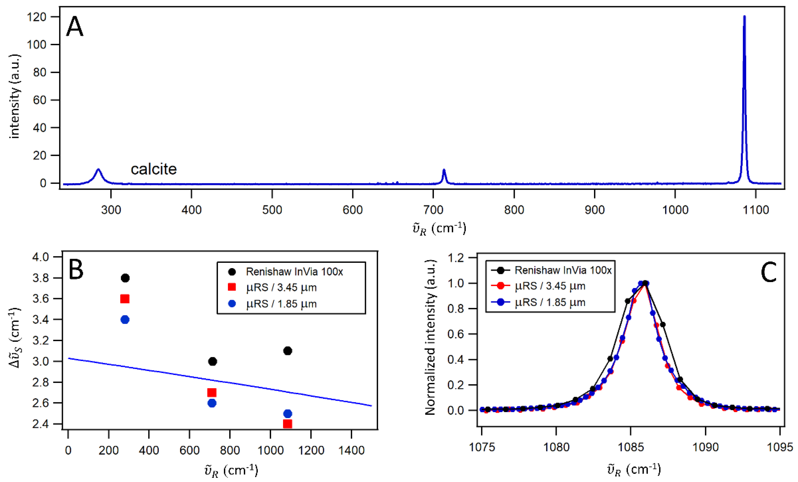 Preprints 152144 g002