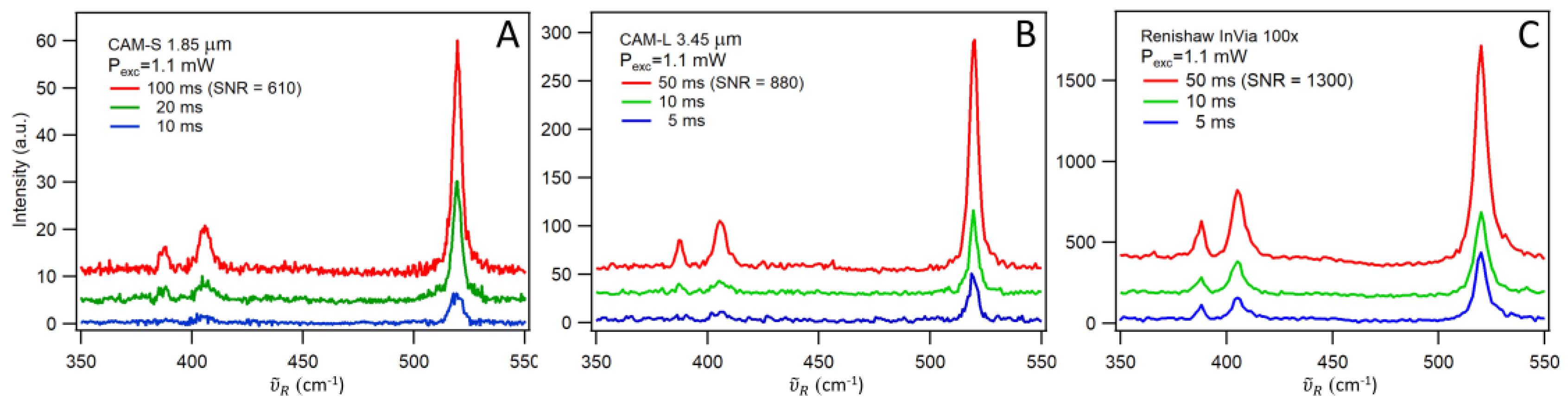 Preprints 152144 g003