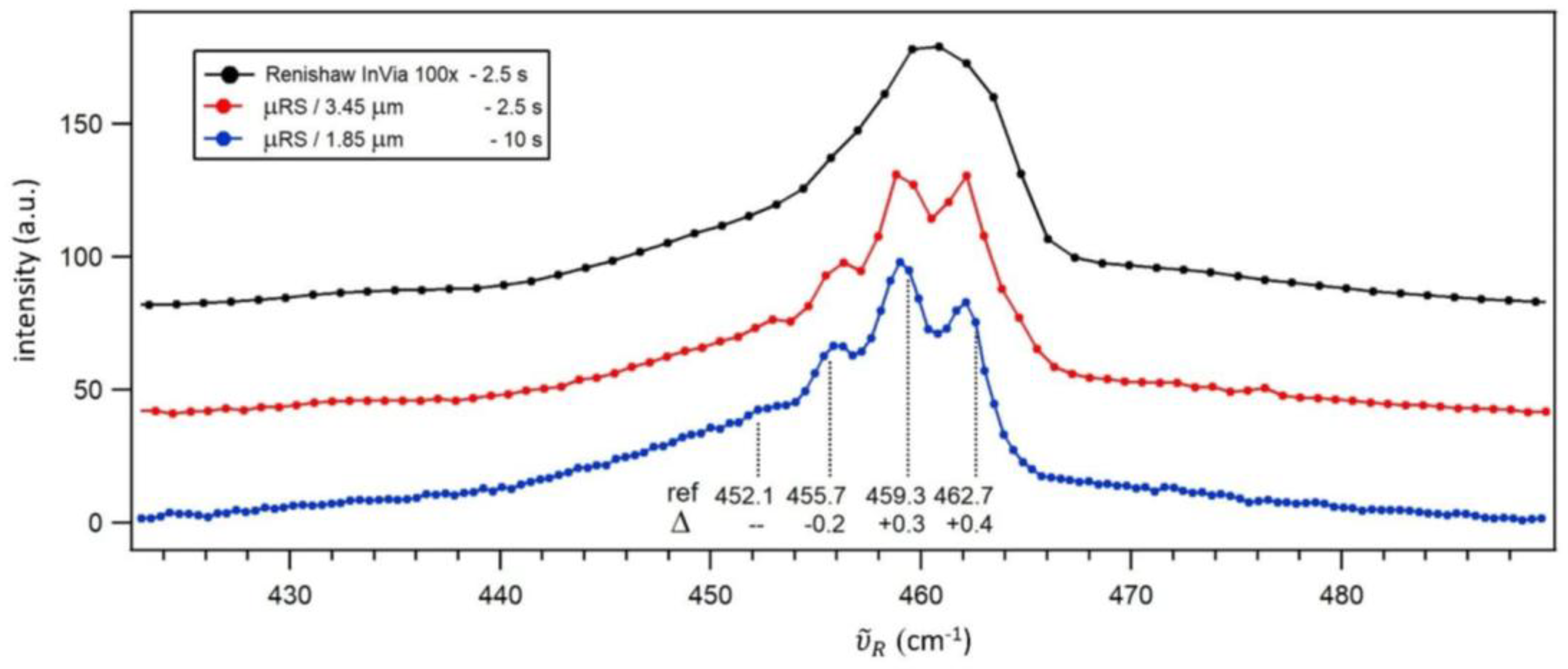 Preprints 152144 g004